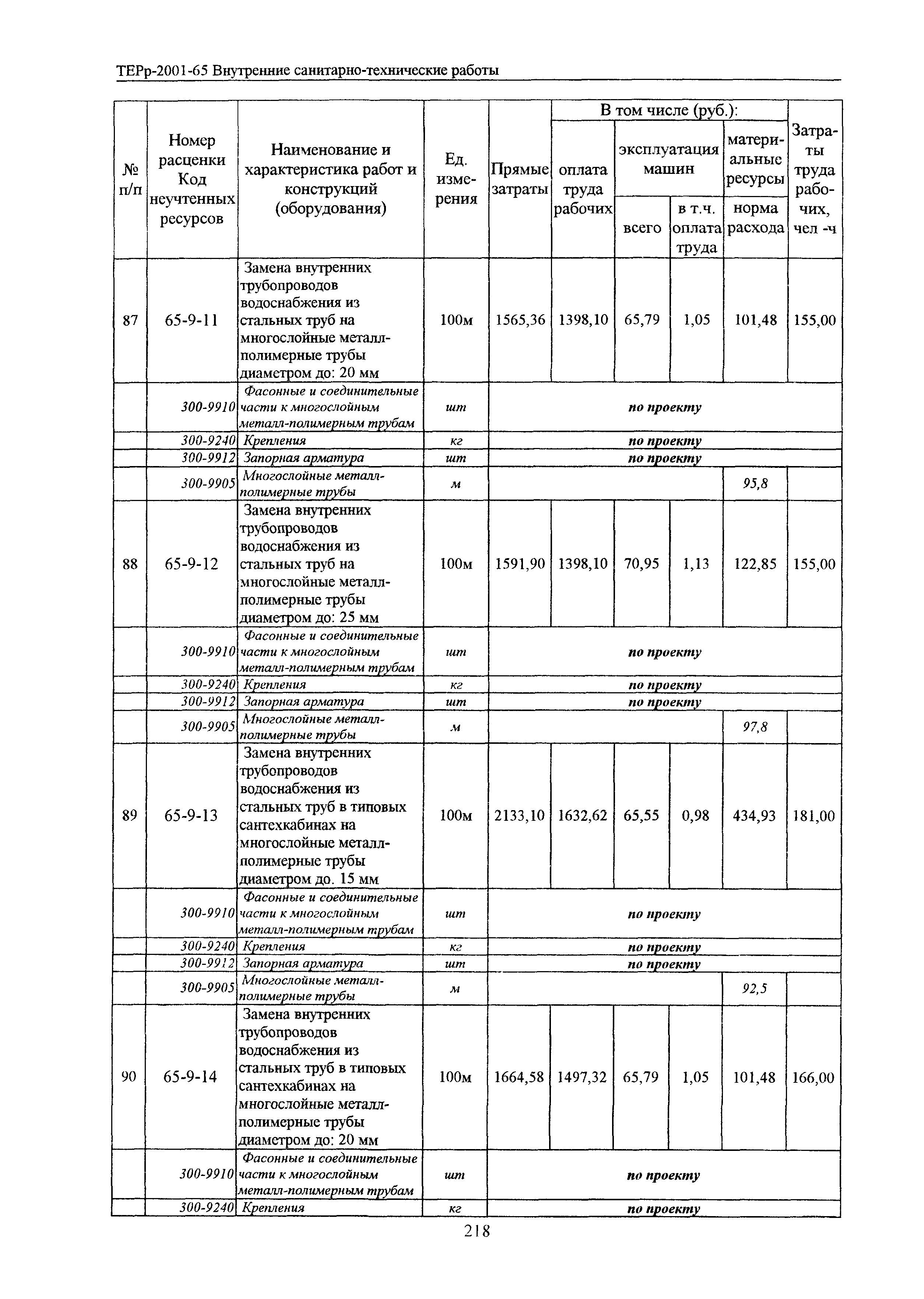 ТЕРр Белгородская область 2001-65