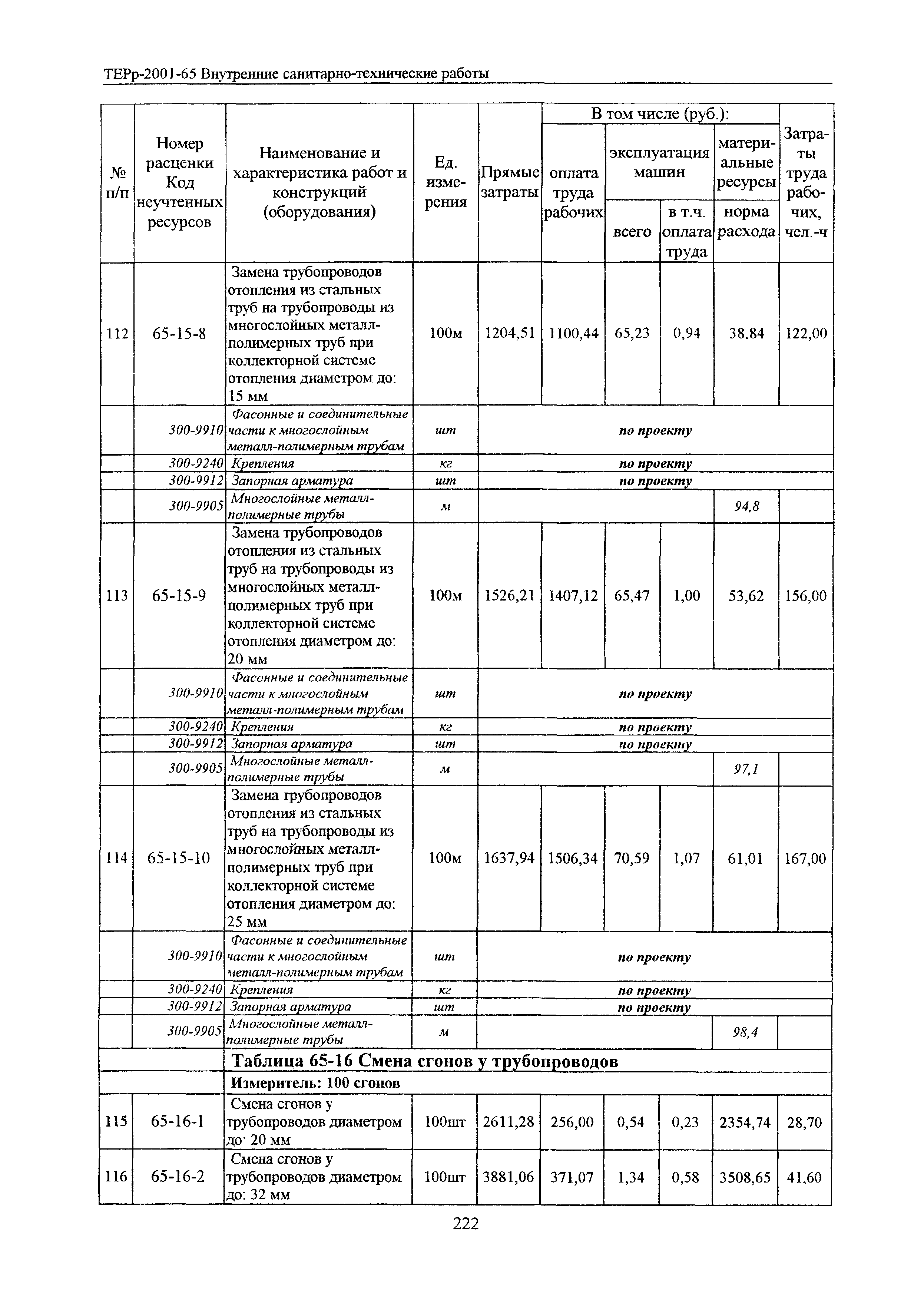 ТЕРр Белгородская область 2001-65