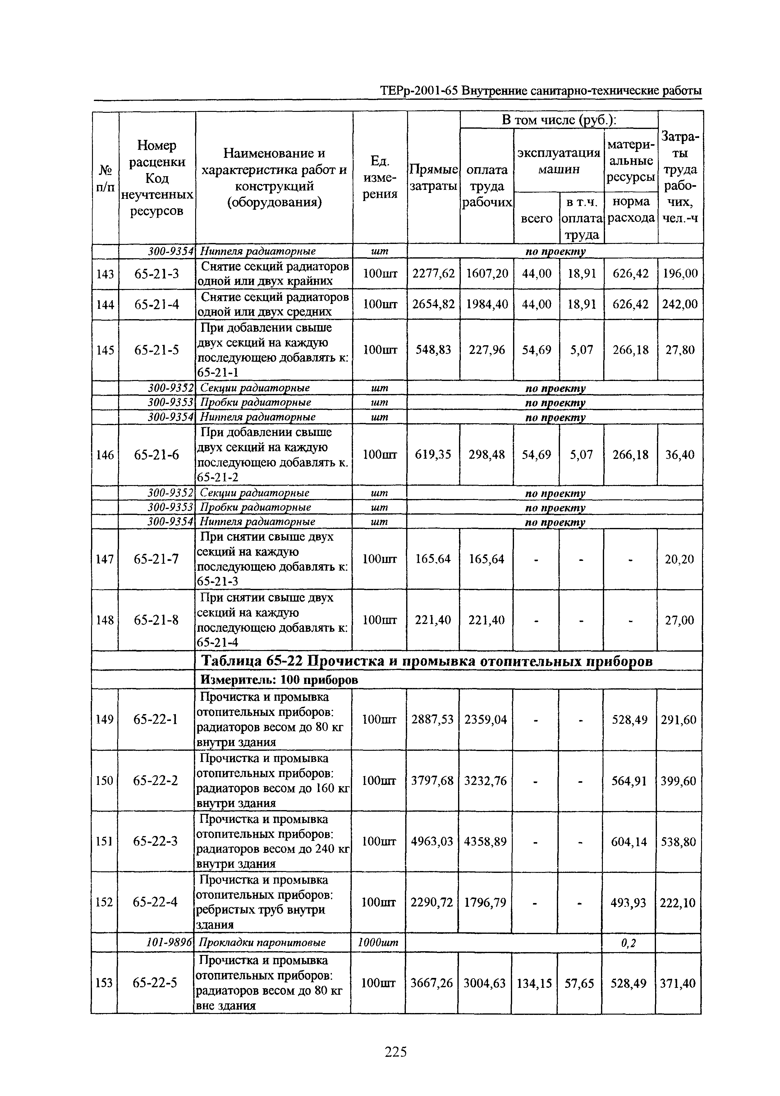 ТЕРр Белгородская область 2001-65