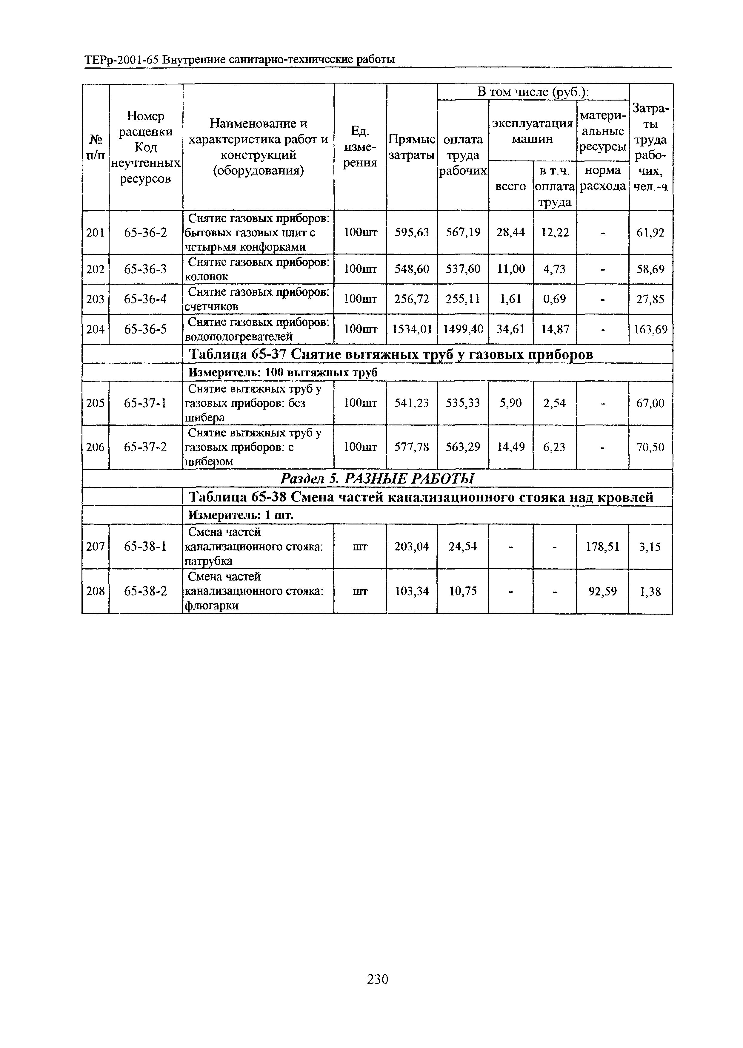 ТЕРр Белгородская область 2001-65