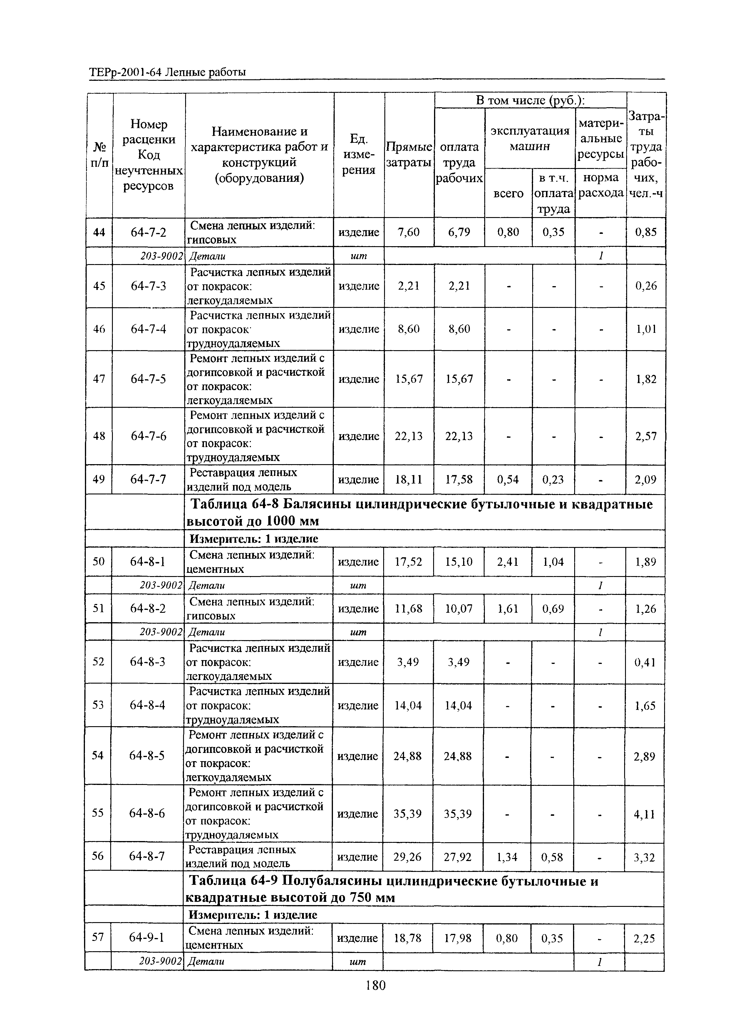 ТЕРр Белгородская область 2001-64