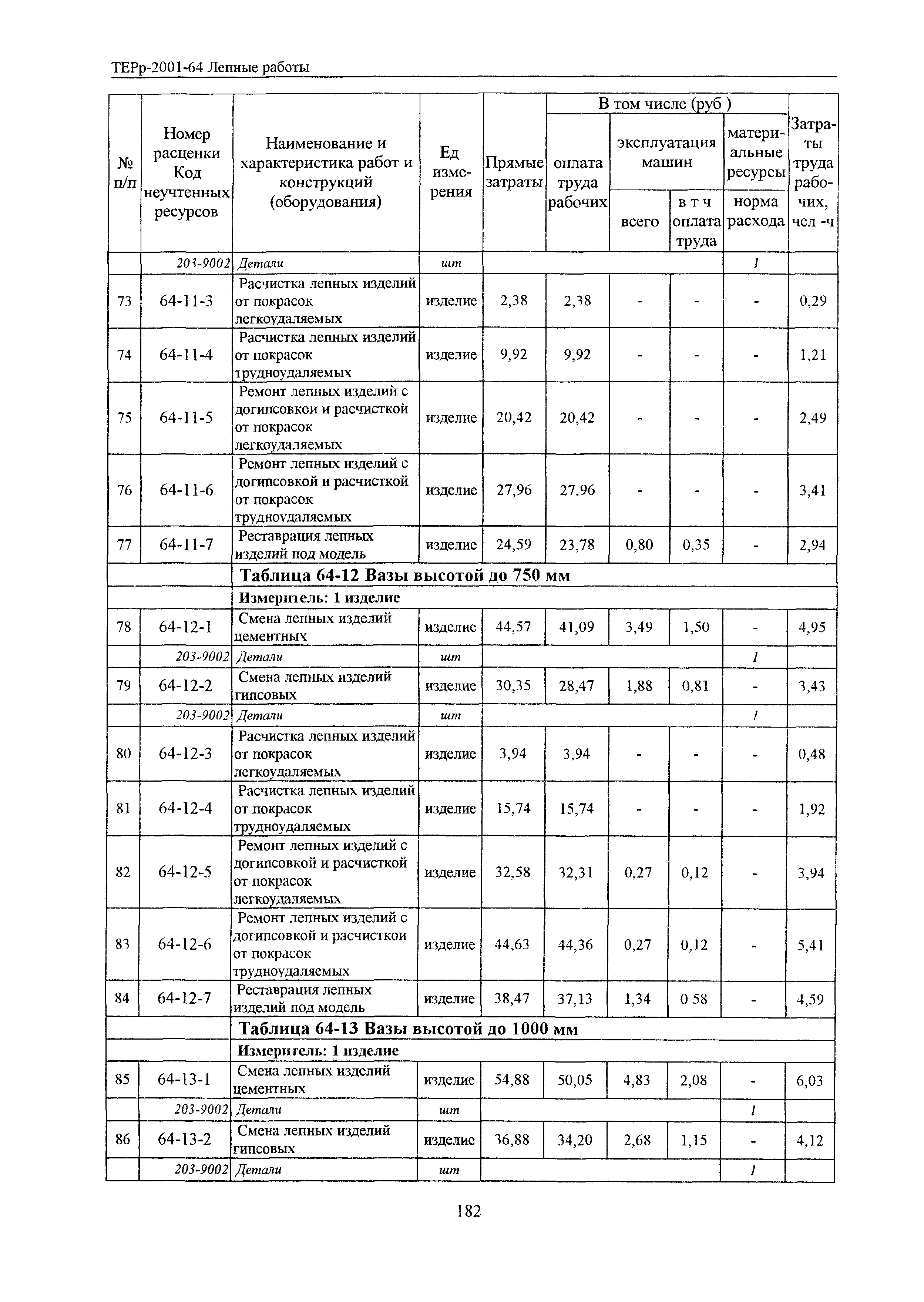 ТЕРр Белгородская область 2001-64