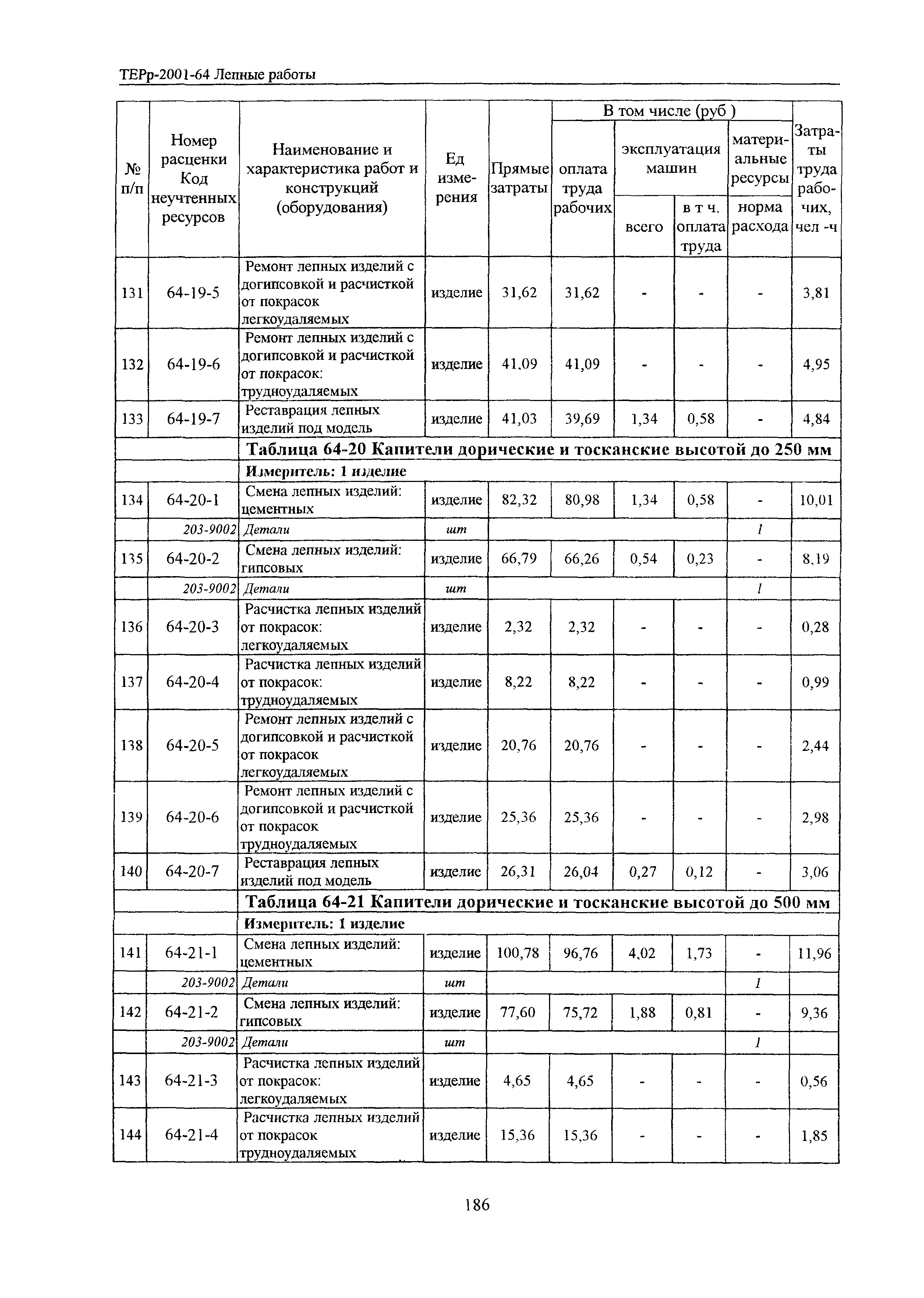 ТЕРр Белгородская область 2001-64