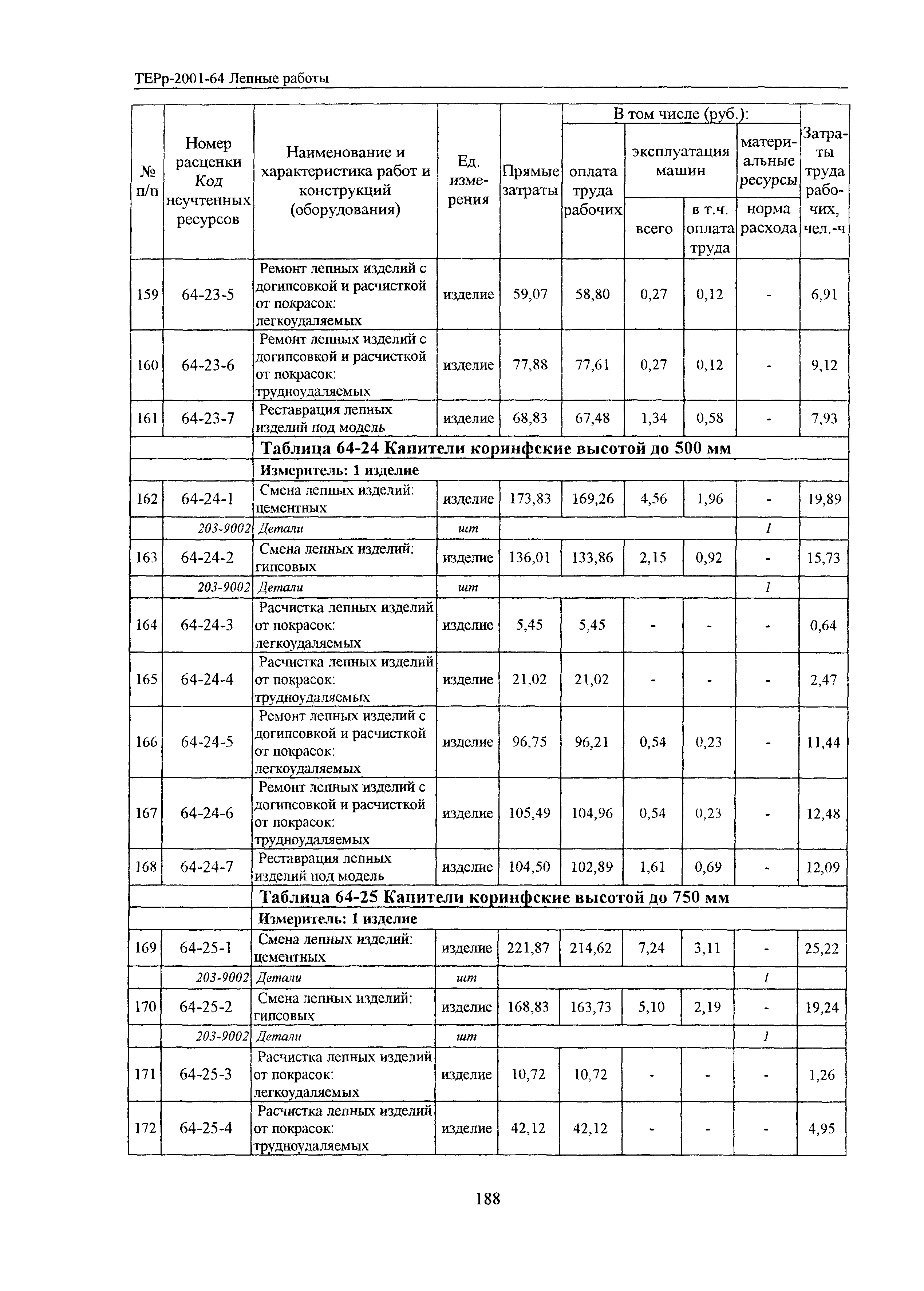 ТЕРр Белгородская область 2001-64