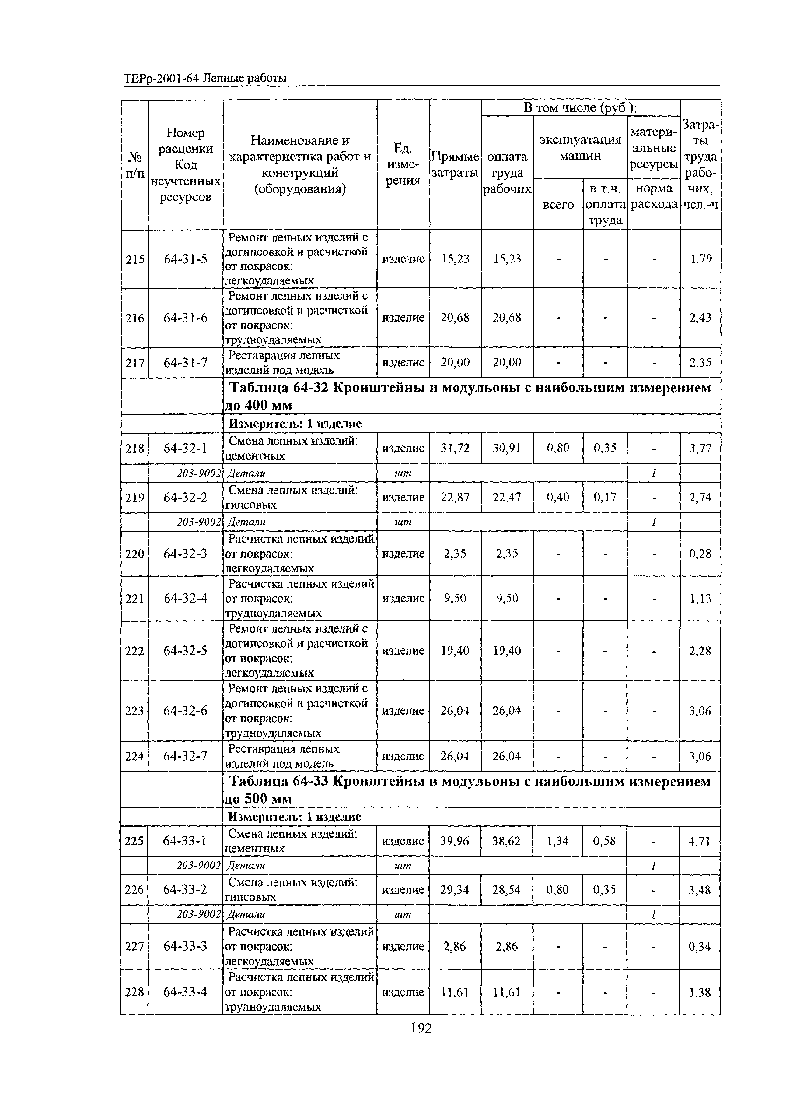 ТЕРр Белгородская область 2001-64