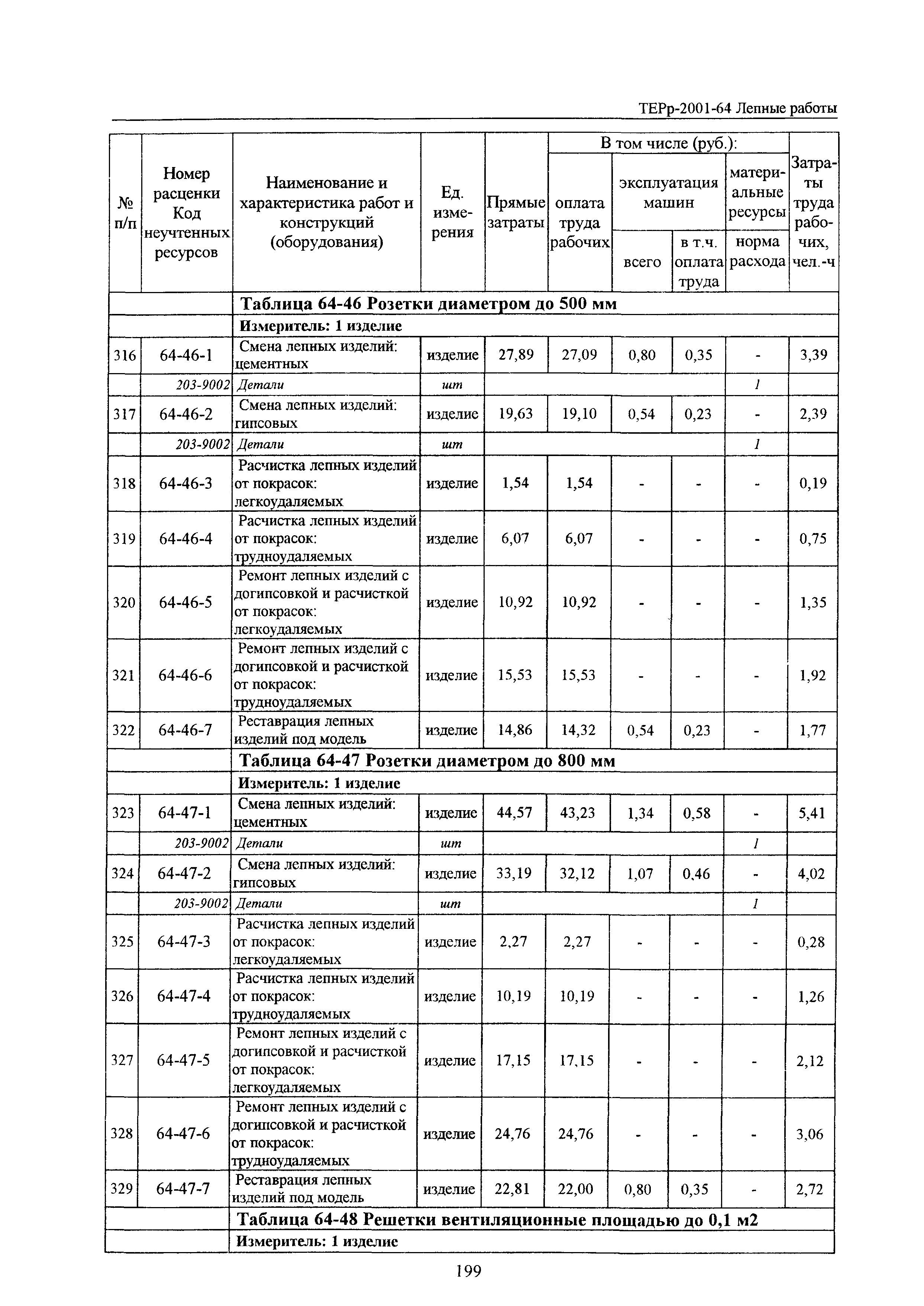 ТЕРр Белгородская область 2001-64