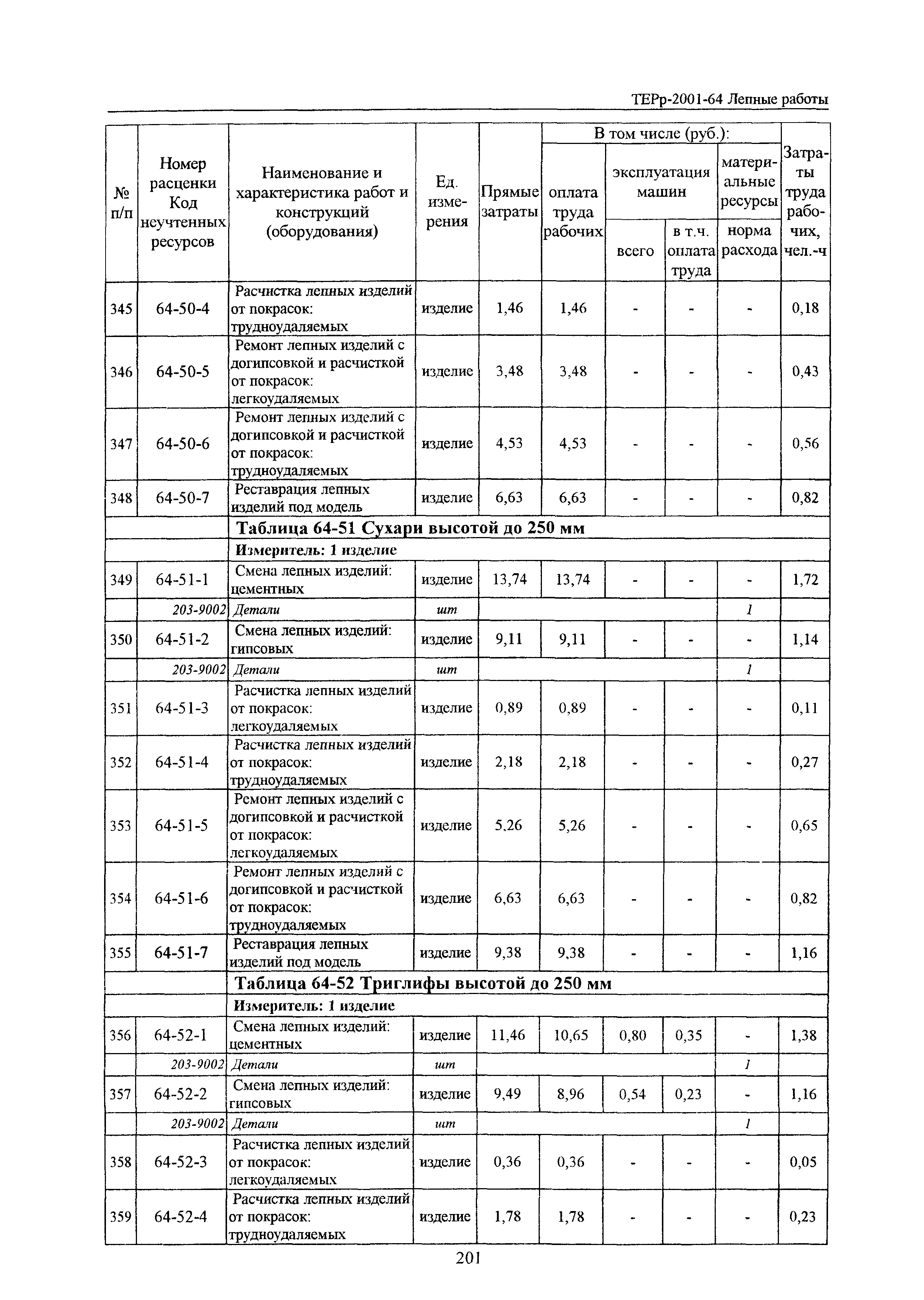 ТЕРр Белгородская область 2001-64