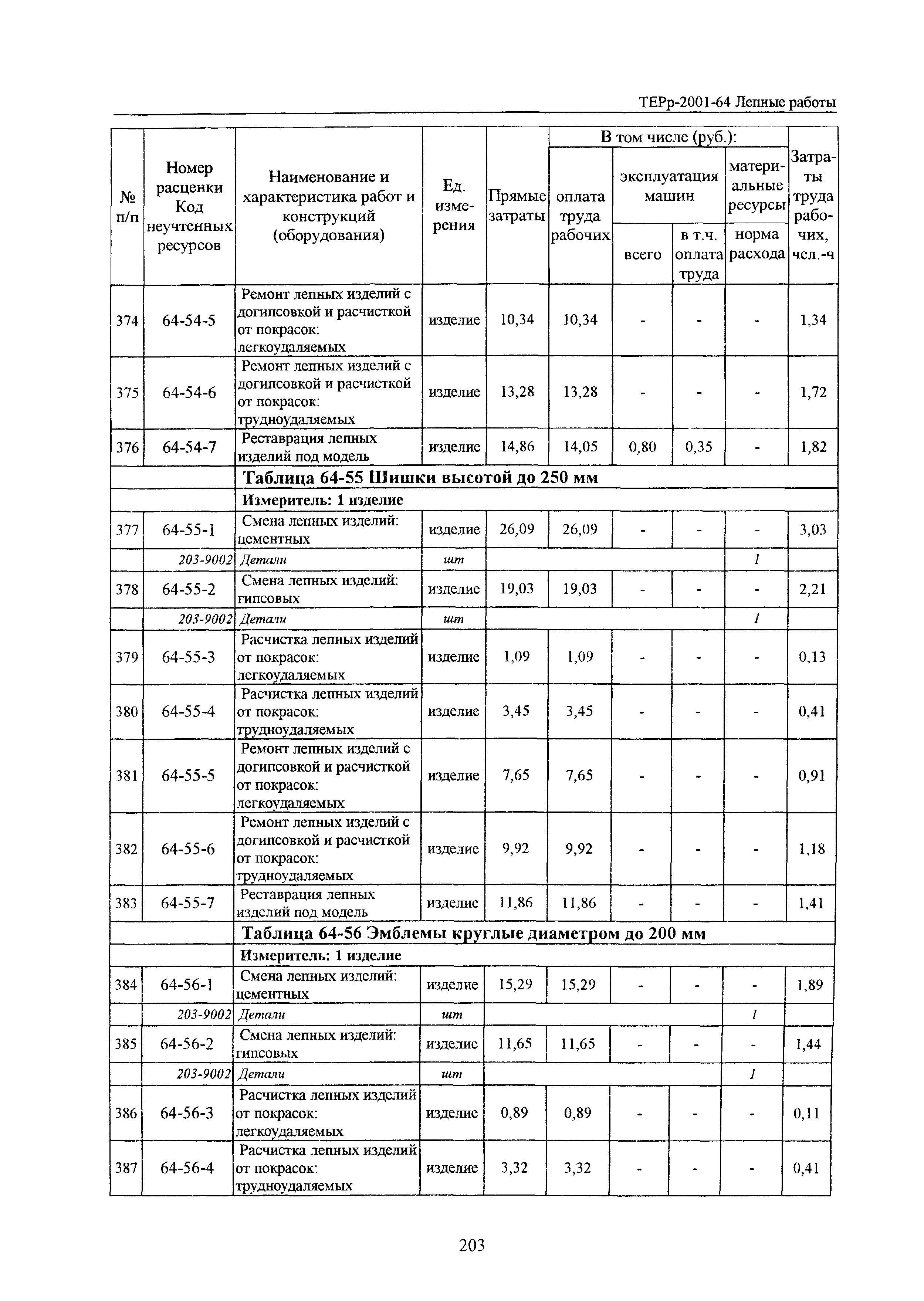 ТЕРр Белгородская область 2001-64