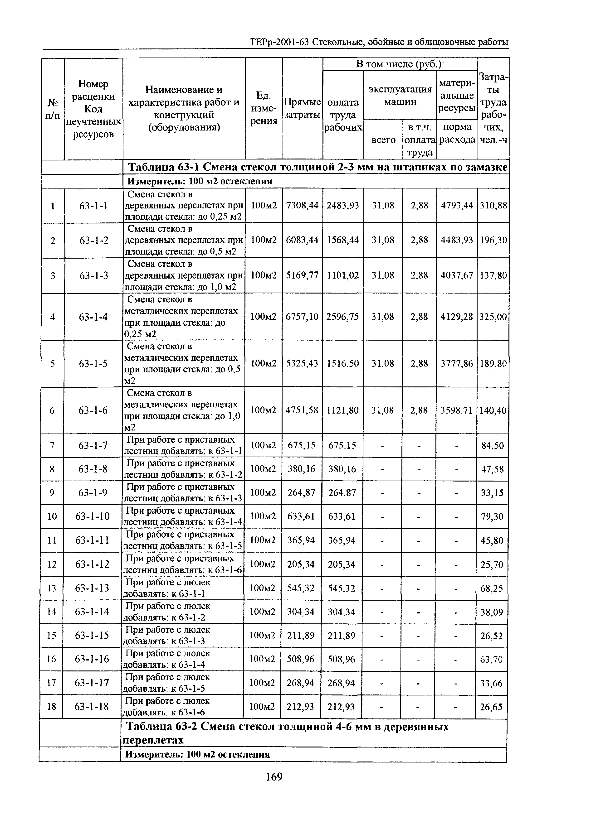 ТЕРр Белгородская область 2001-63