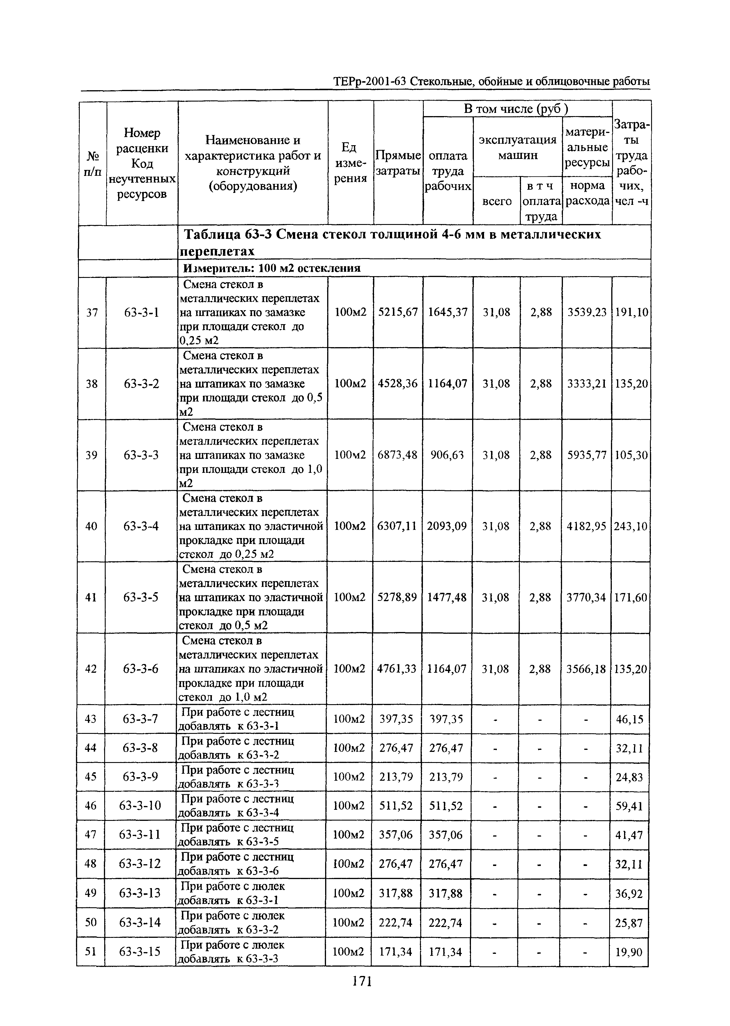 ТЕРр Белгородская область 2001-63