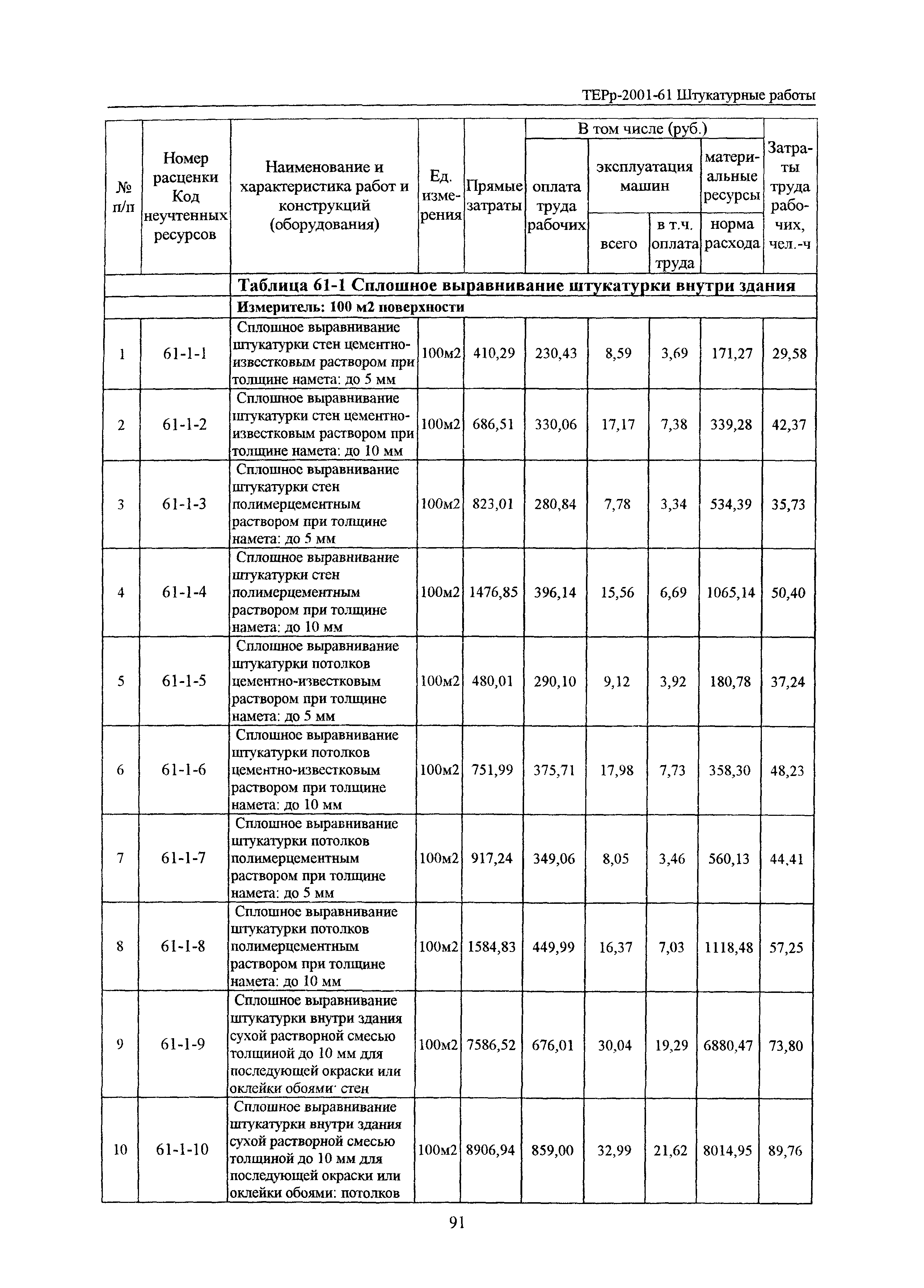 ТЕРр Белгородская область 2001-61