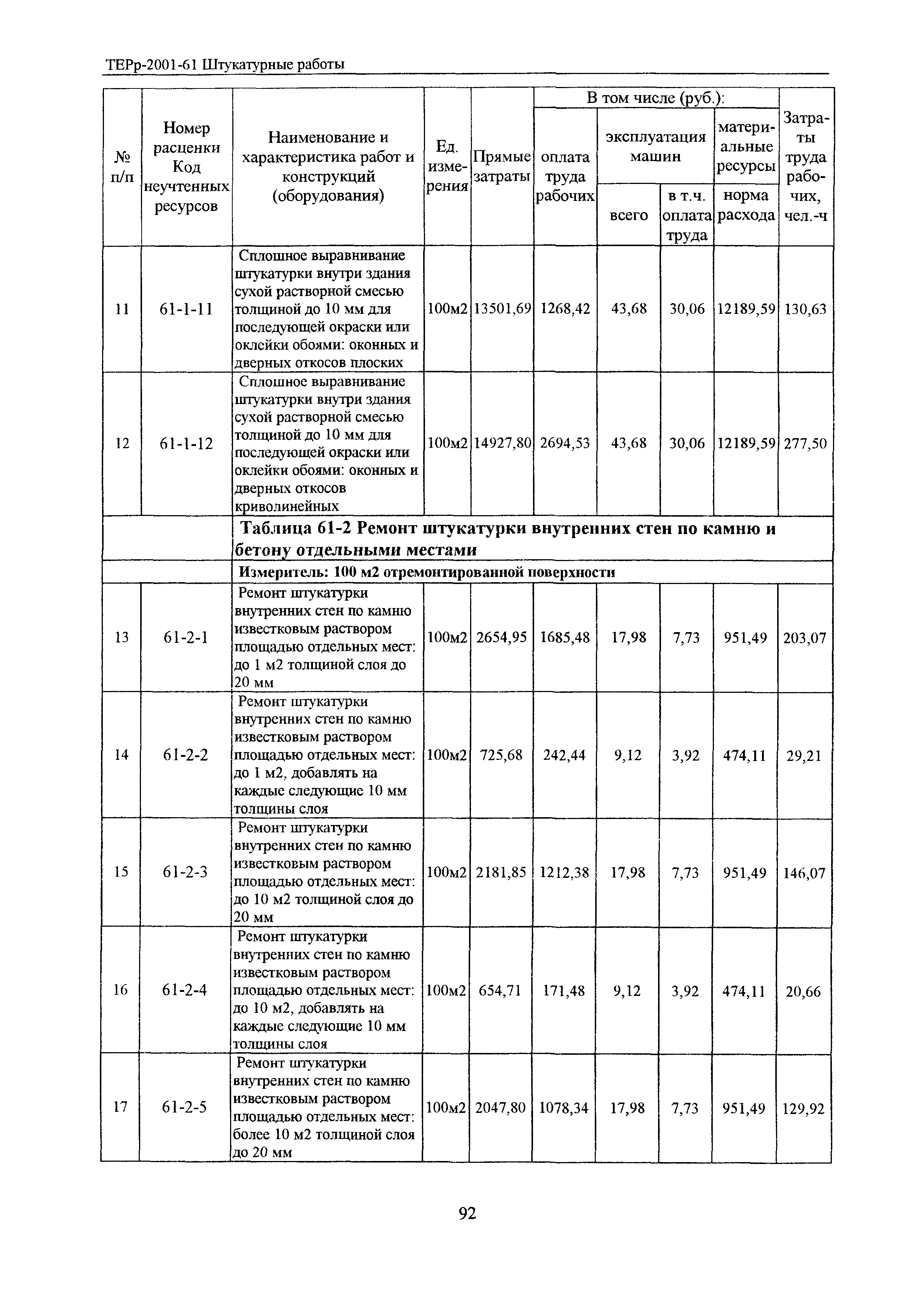 ТЕРр Белгородская область 2001-61