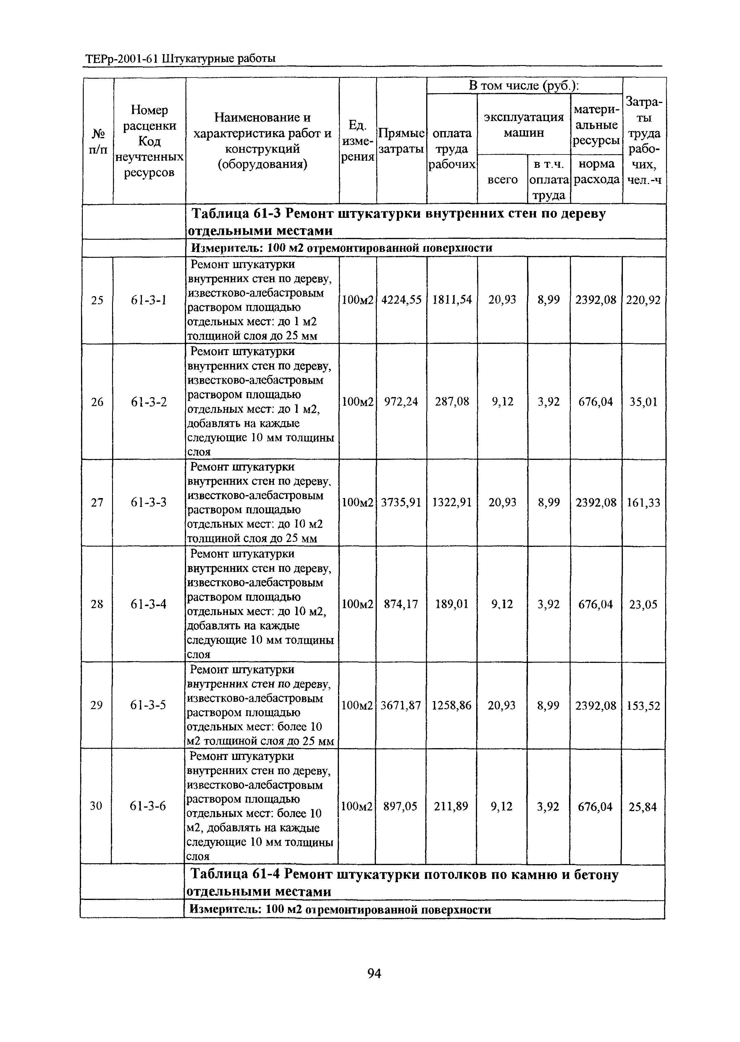 ТЕРр Белгородская область 2001-61