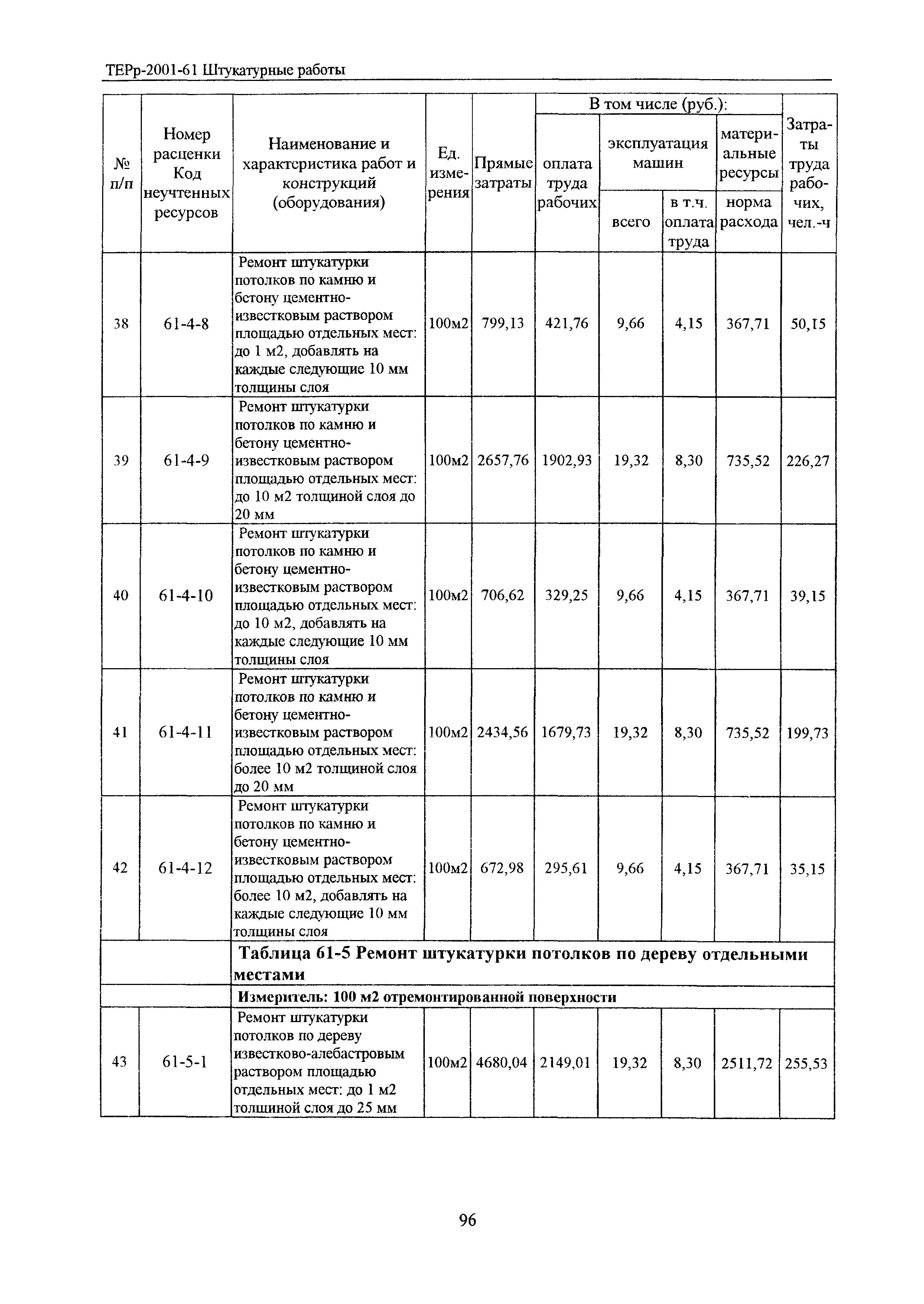 ТЕРр Белгородская область 2001-61