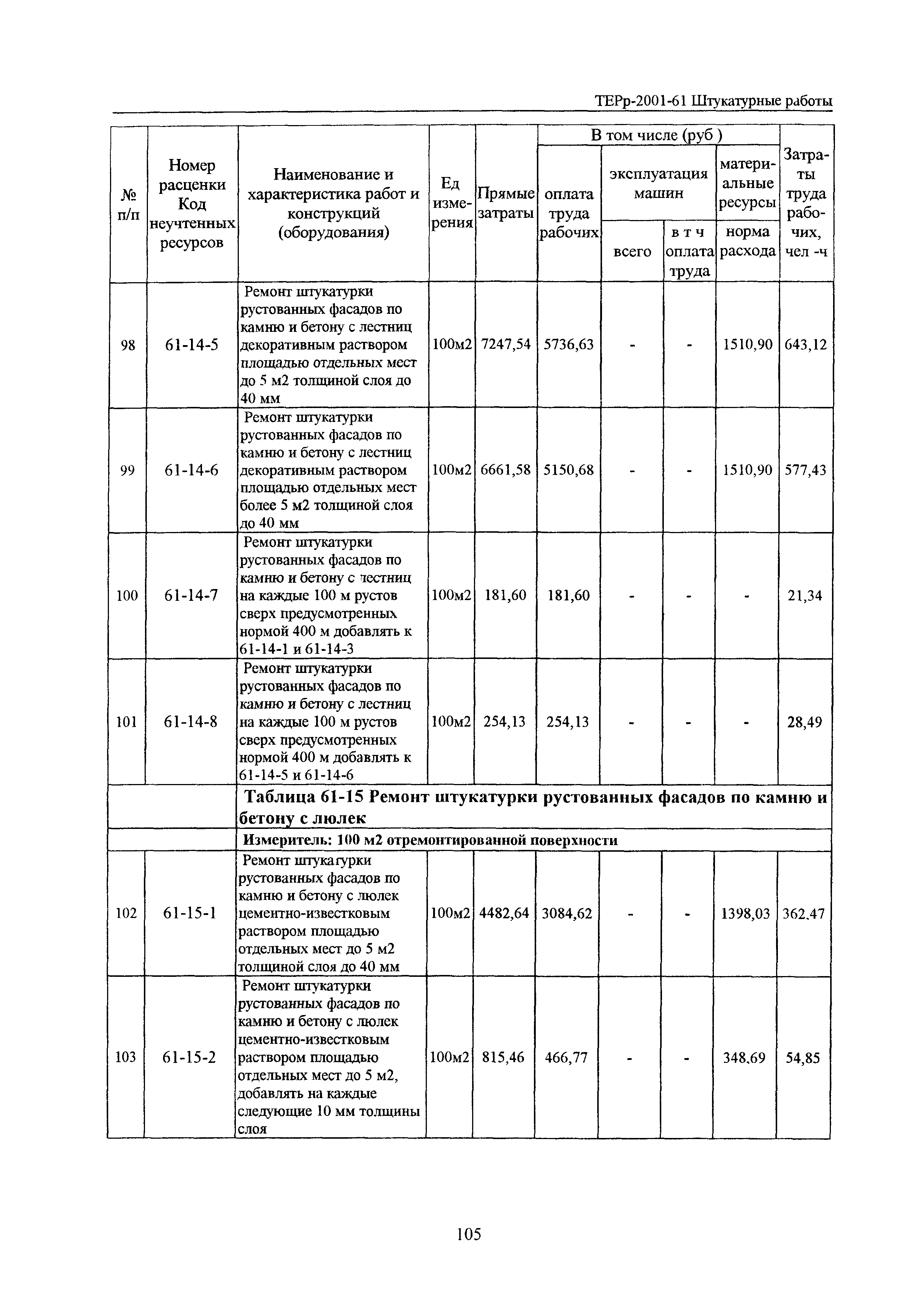 ТЕРр Белгородская область 2001-61