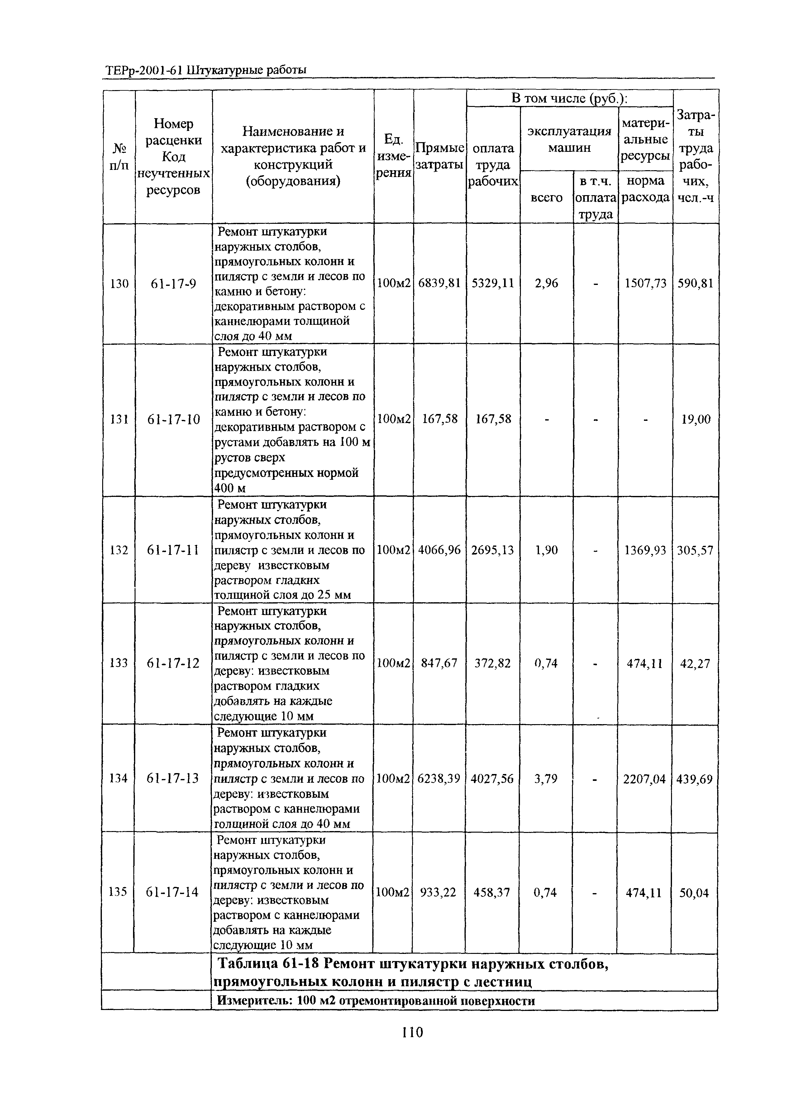 ТЕРр Белгородская область 2001-61