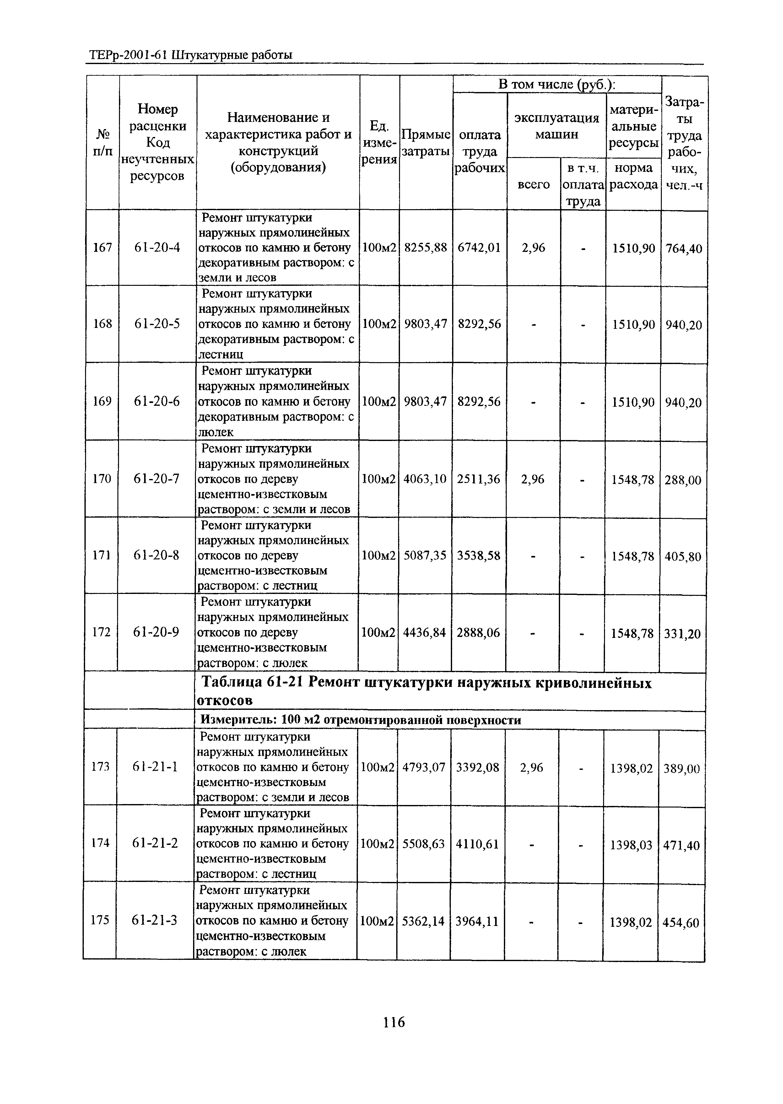 ТЕРр Белгородская область 2001-61