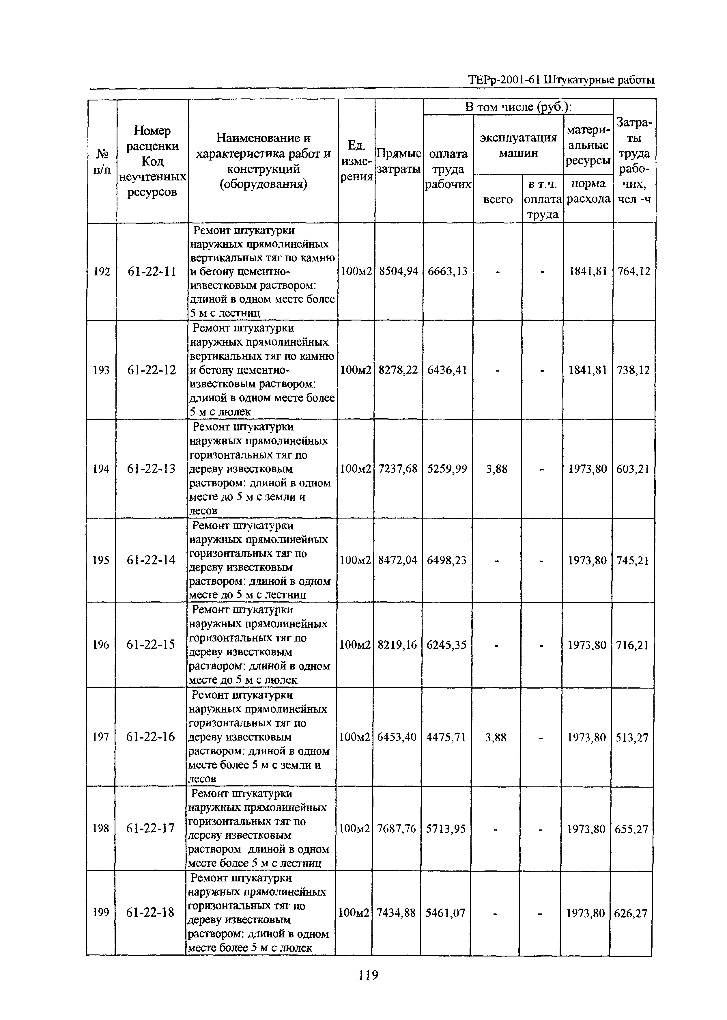 ТЕРр Белгородская область 2001-61