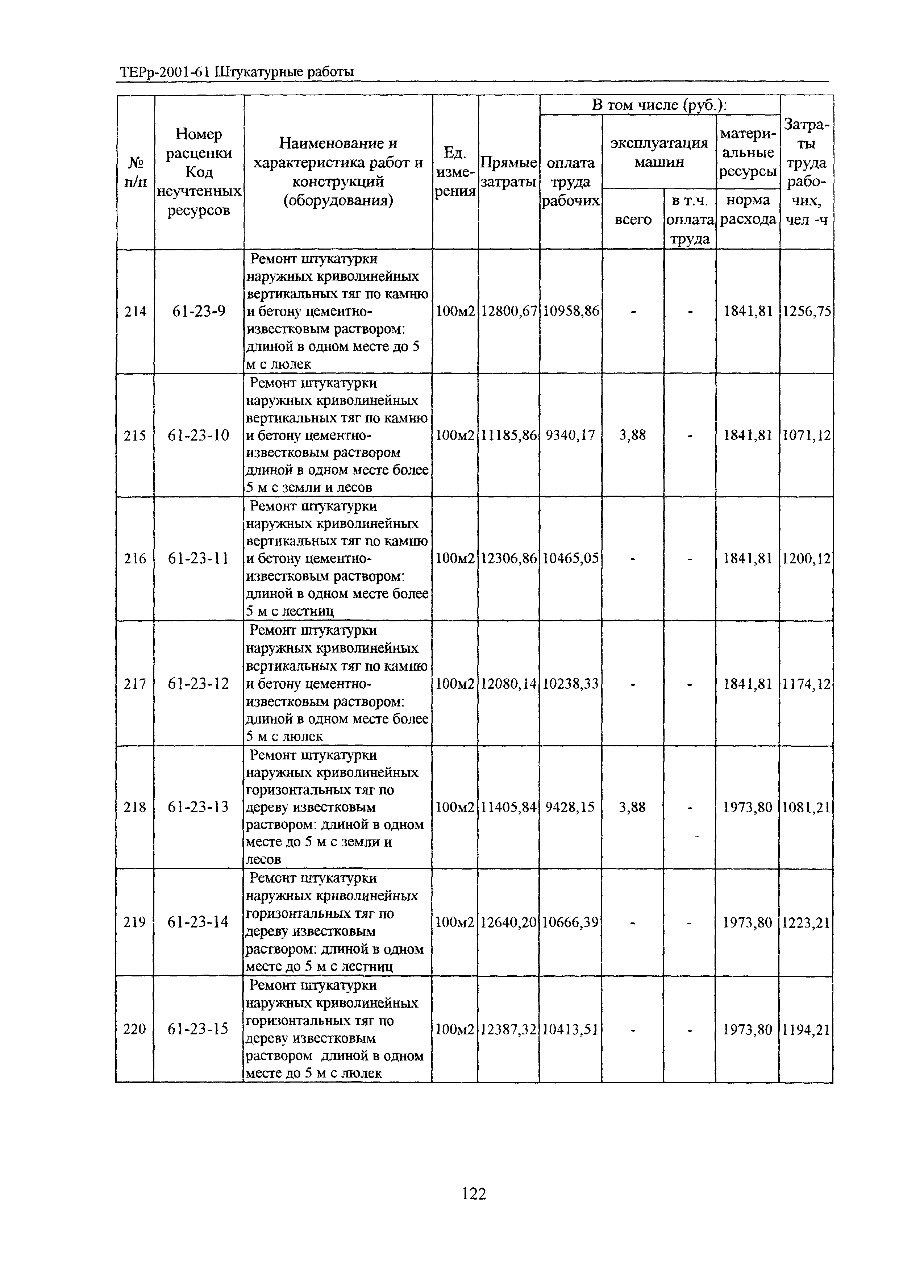 ТЕРр Белгородская область 2001-61