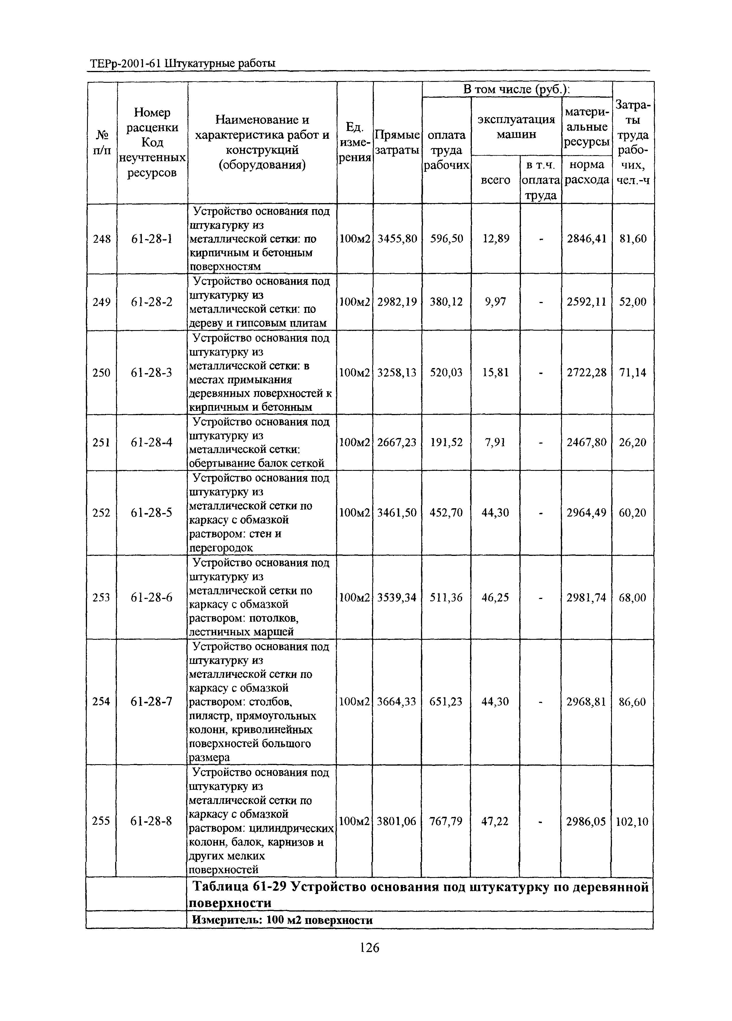 ТЕРр Белгородская область 2001-61