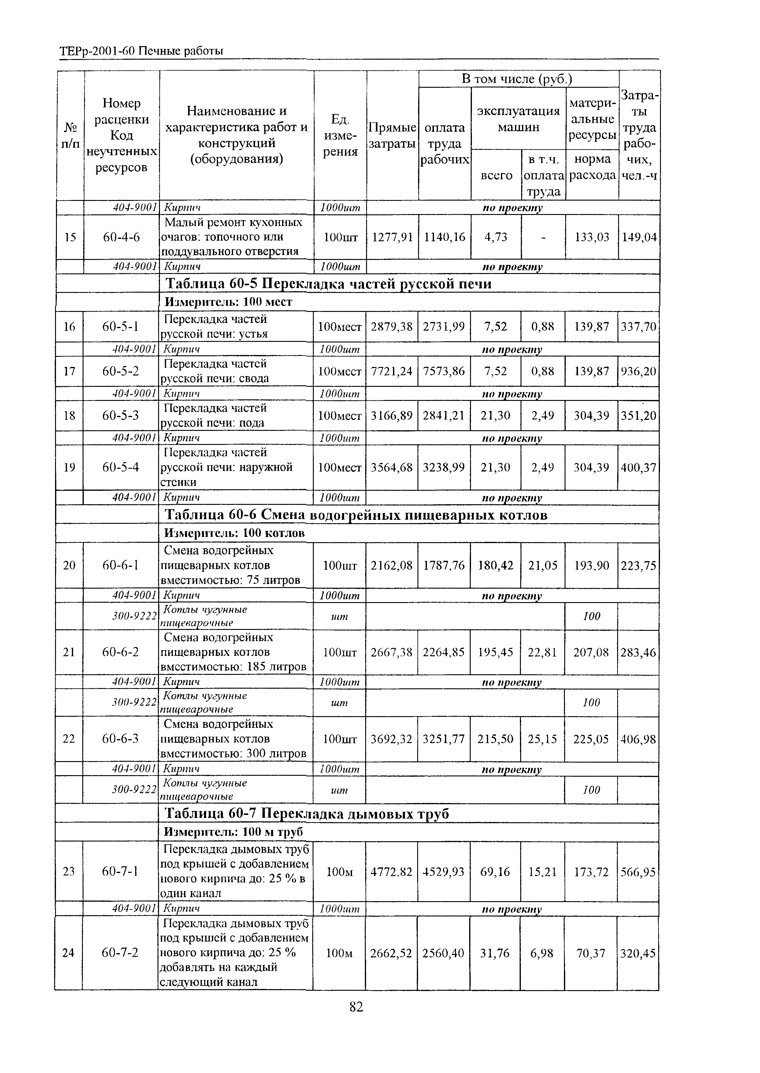 ТЕРр Белгородская область 2001-60