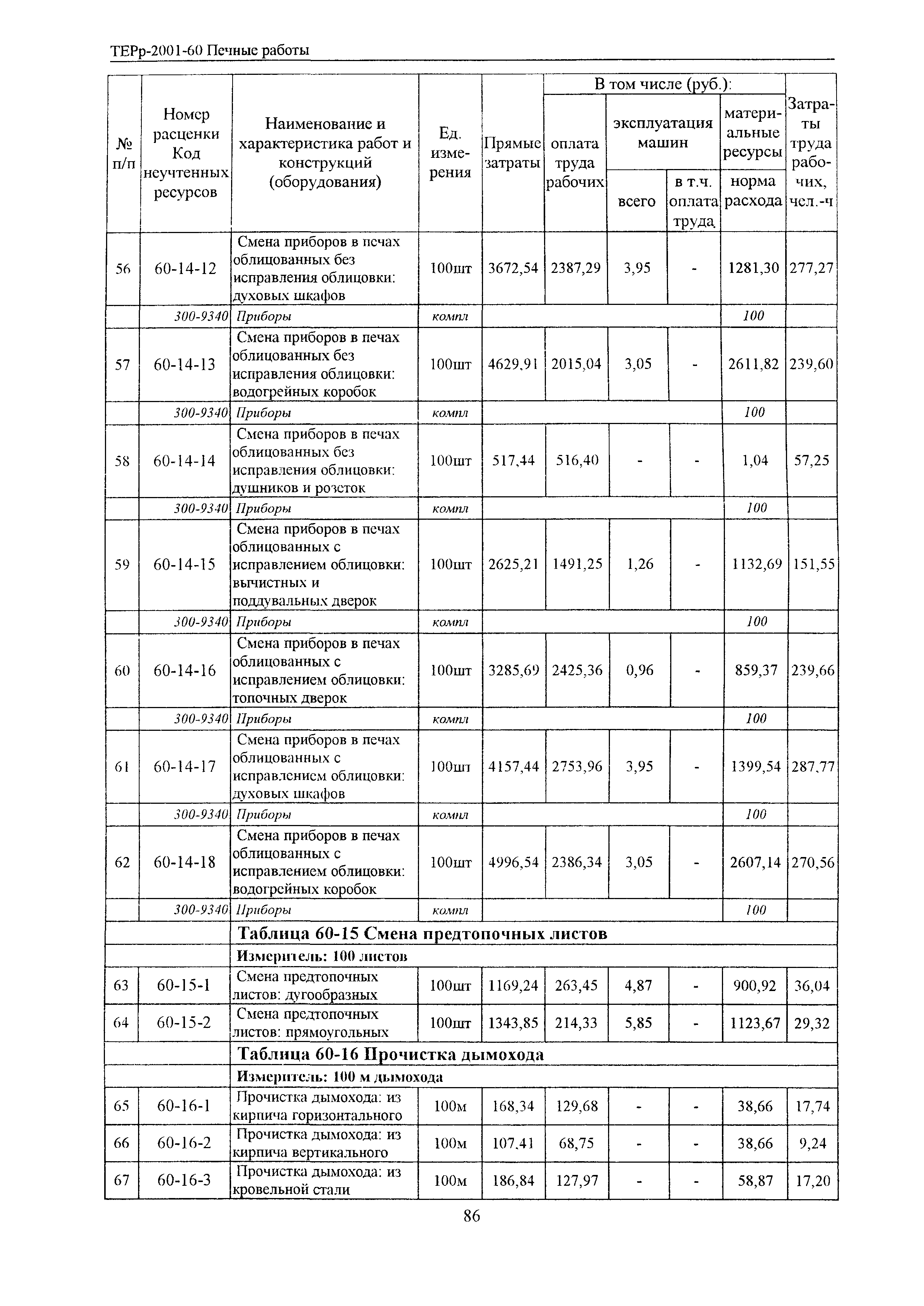 ТЕРр Белгородская область 2001-60