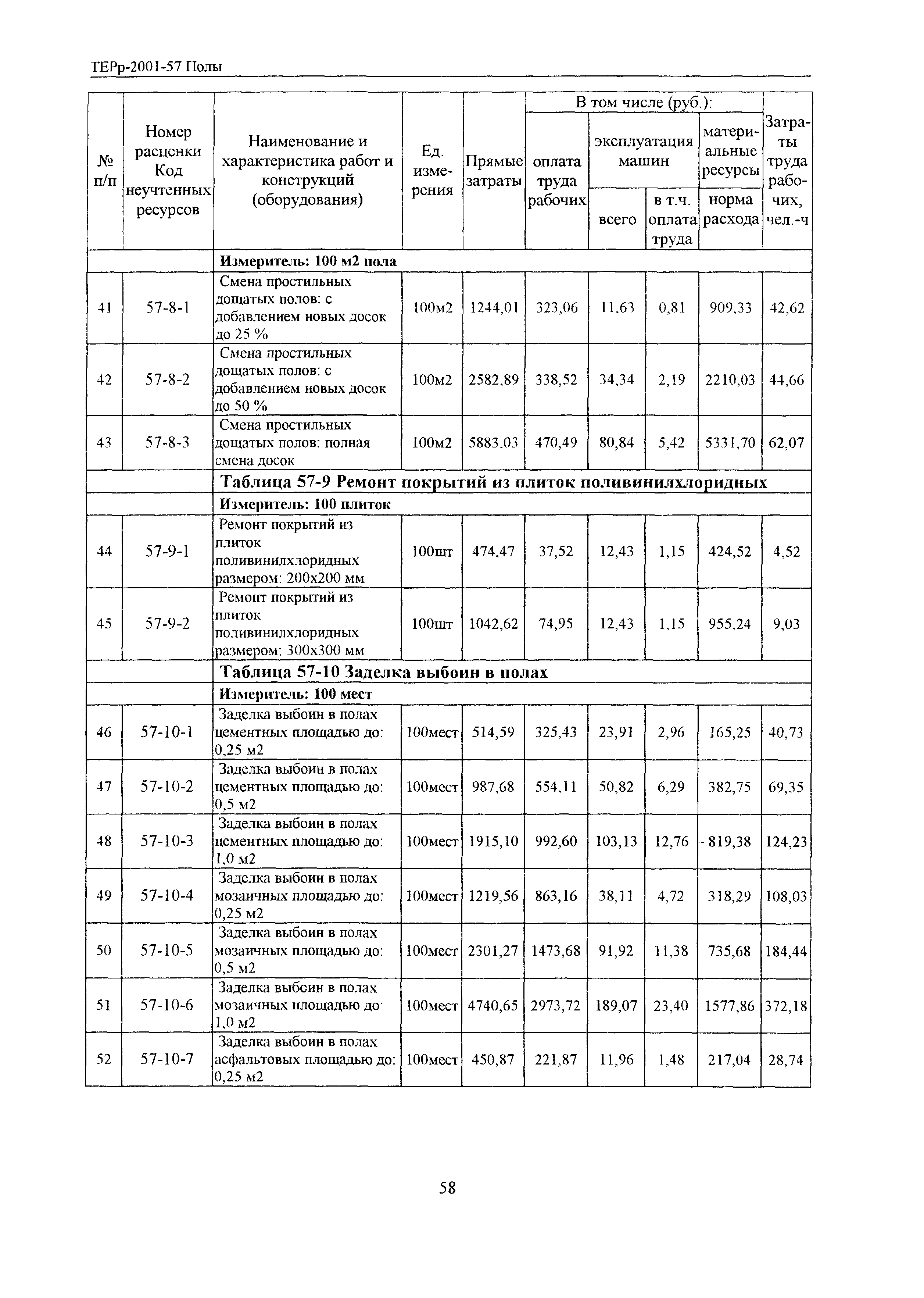 ТЕРр Белгородская область 2001-57