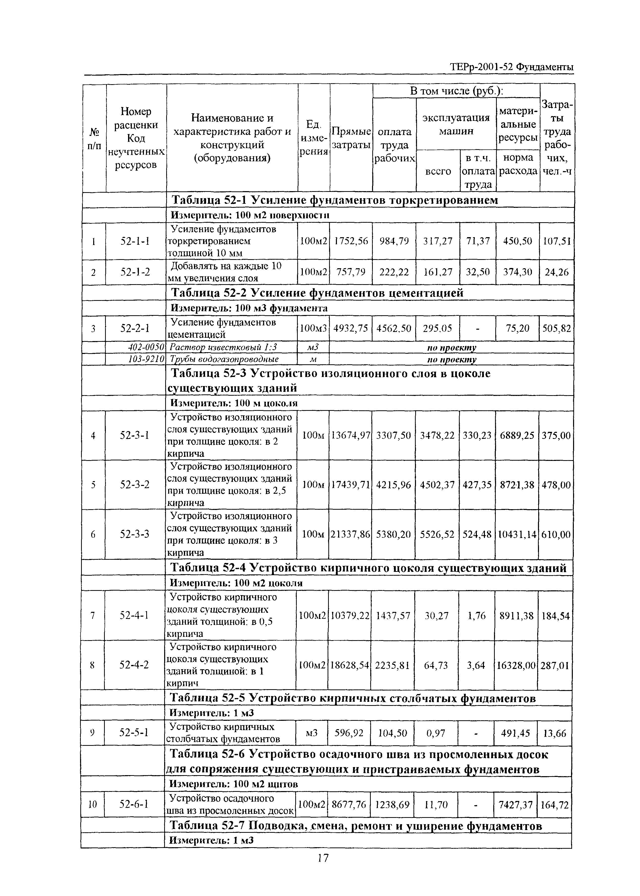 ТЕРр Белгородская область 2001-52