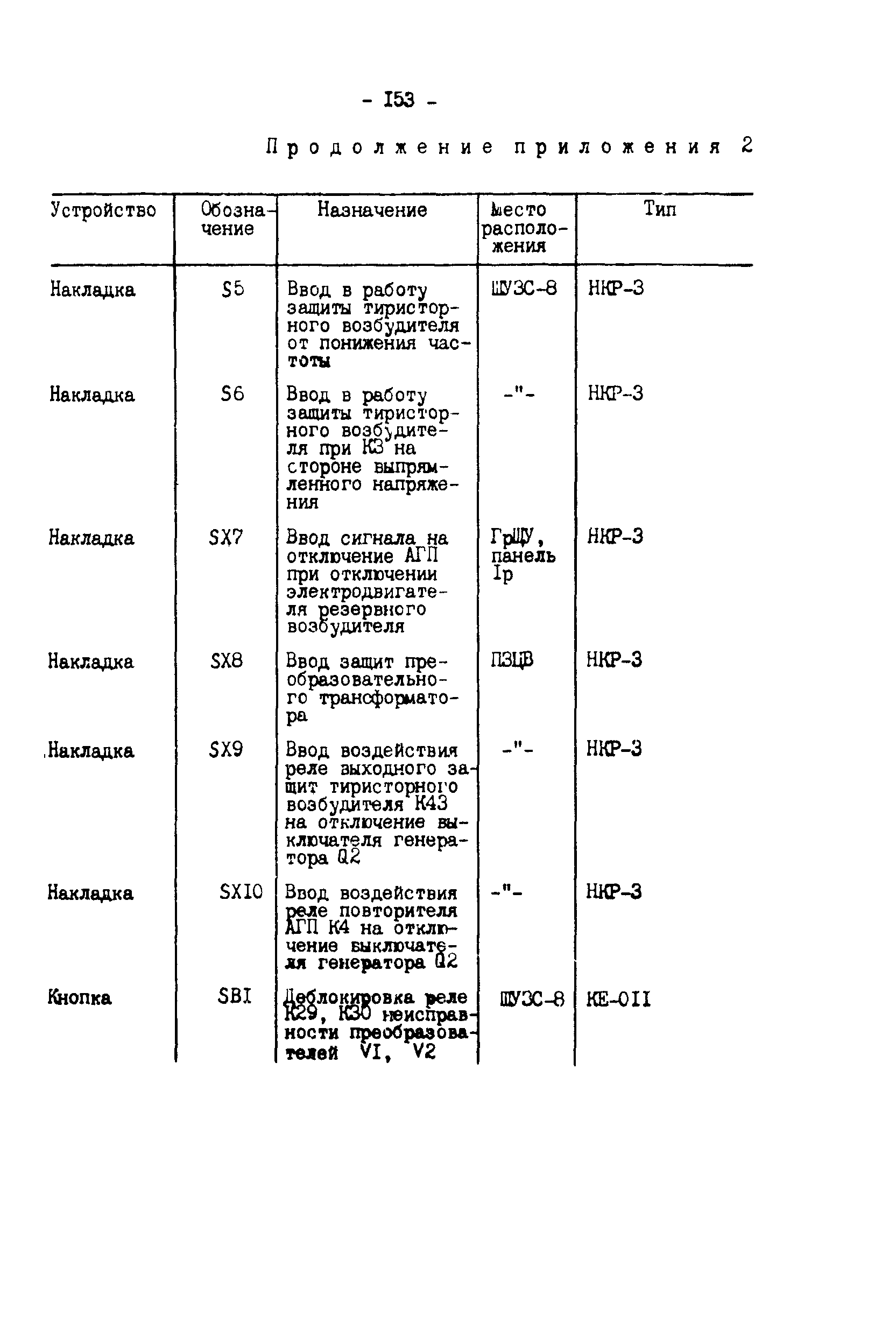 СО 34.45.625