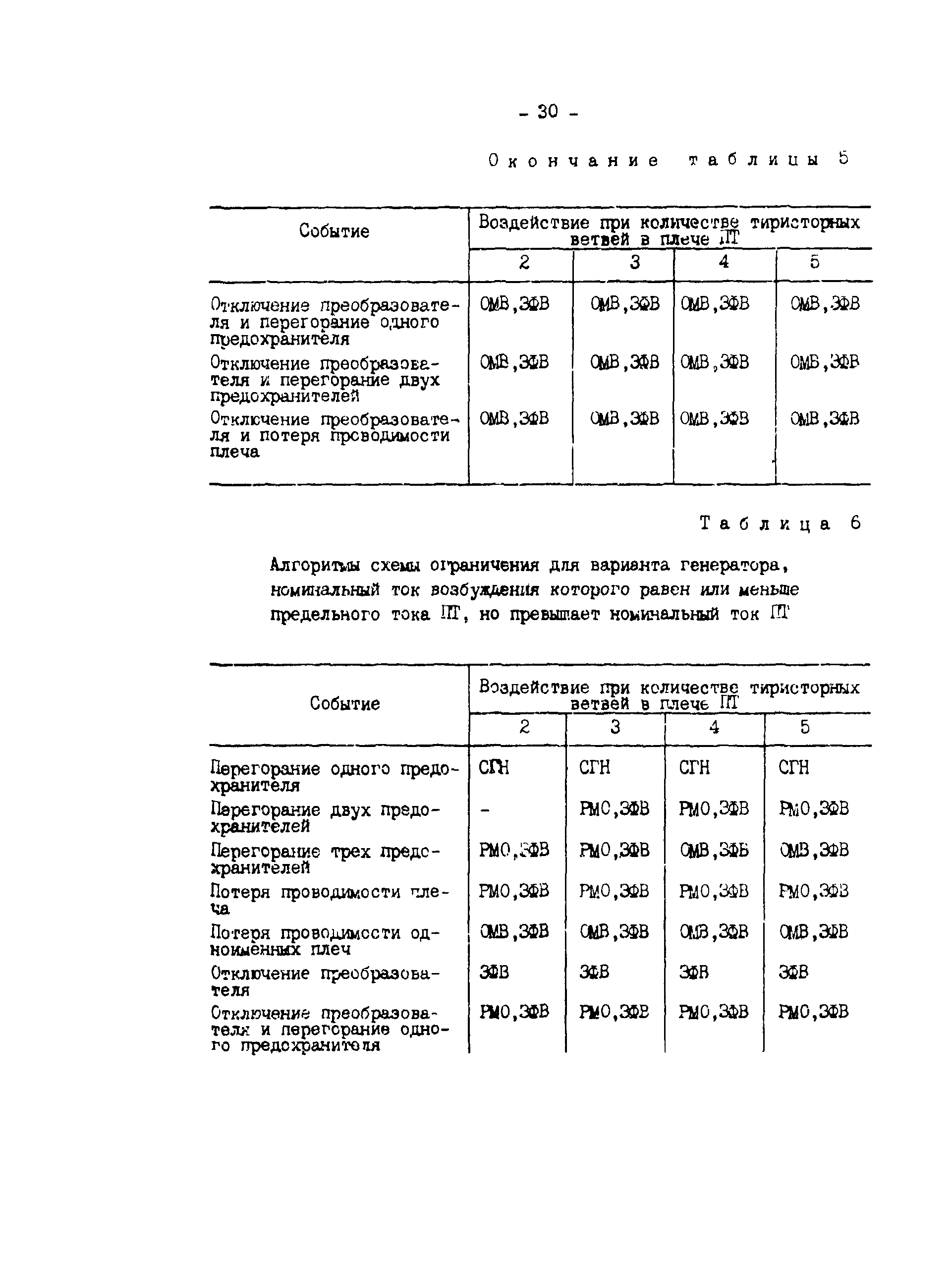 СО 34.45.625