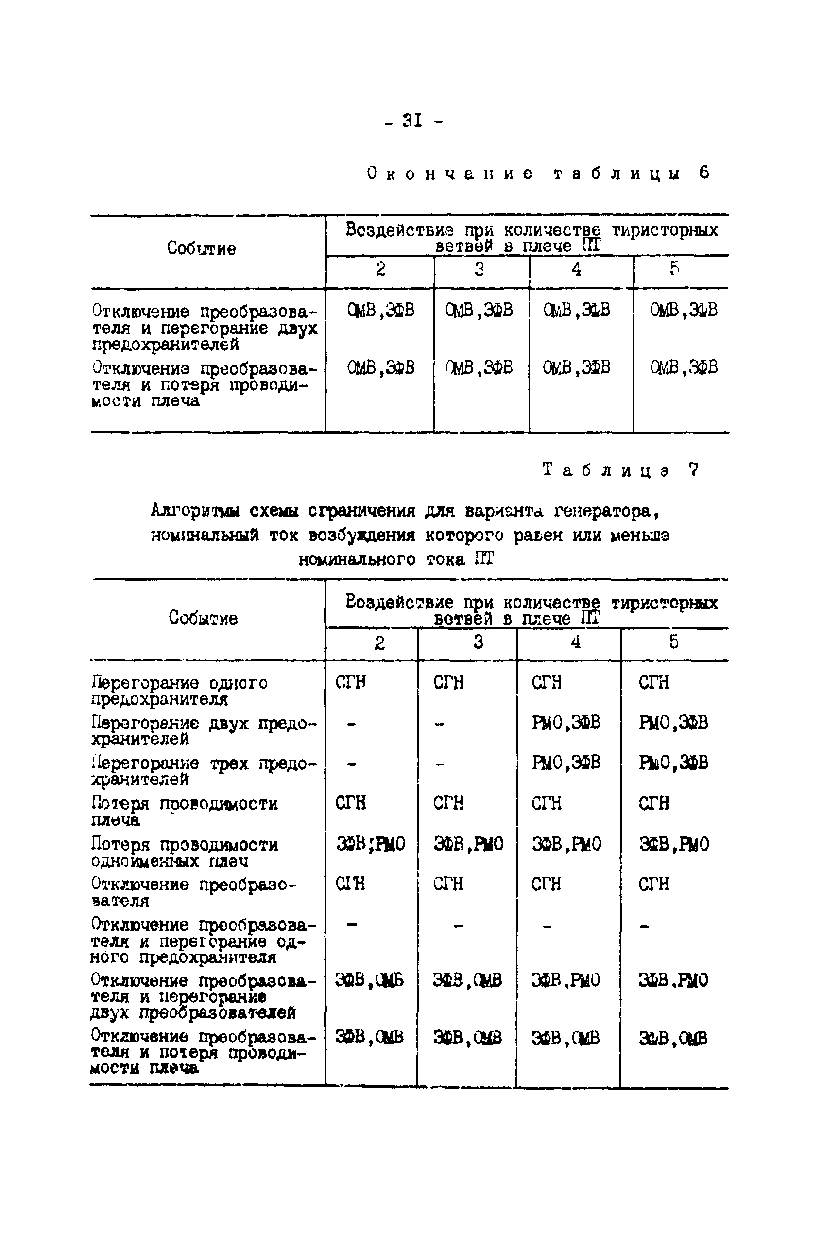 СО 34.45.625