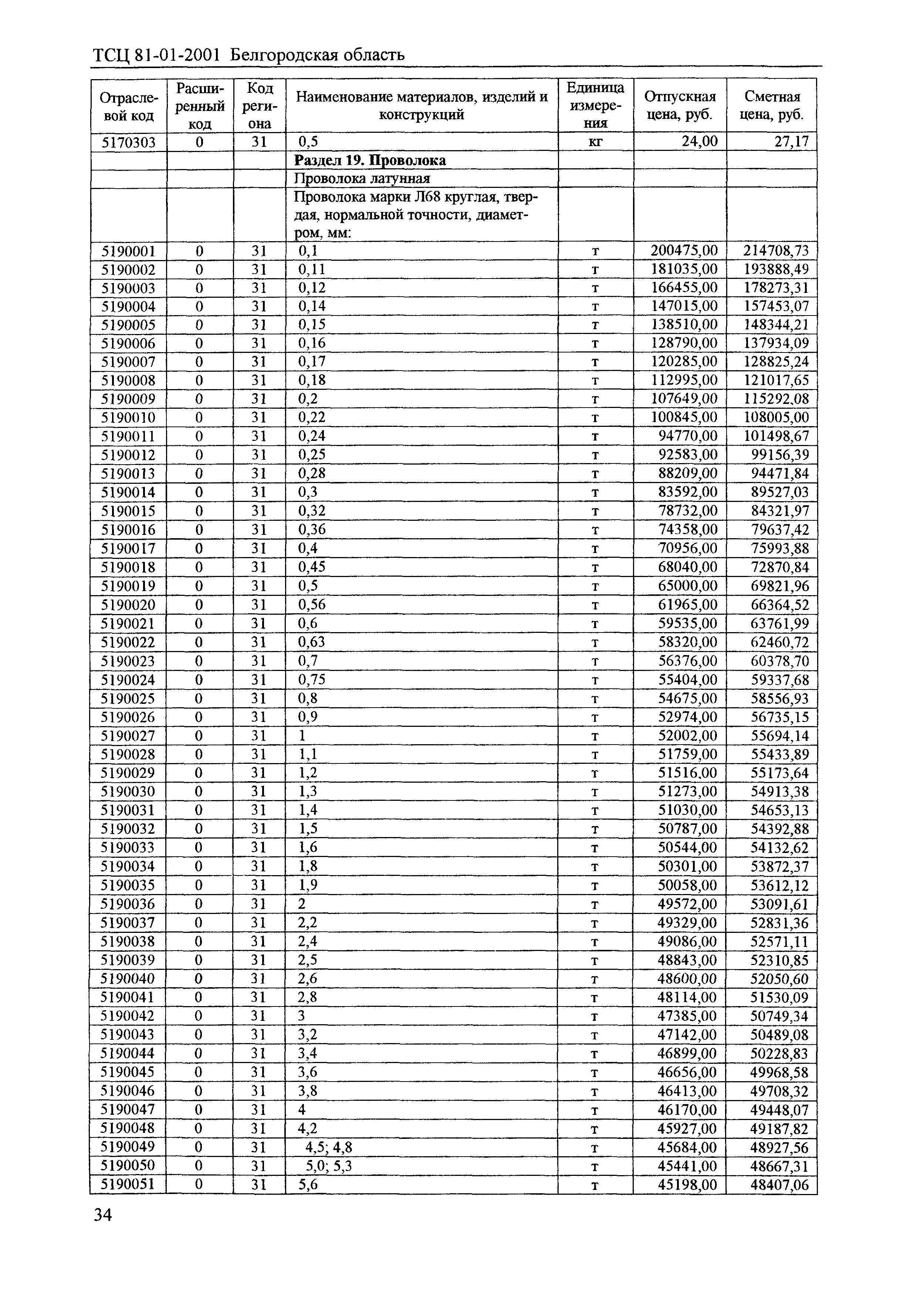 ТСЦ Белгородская область 81-01-2001