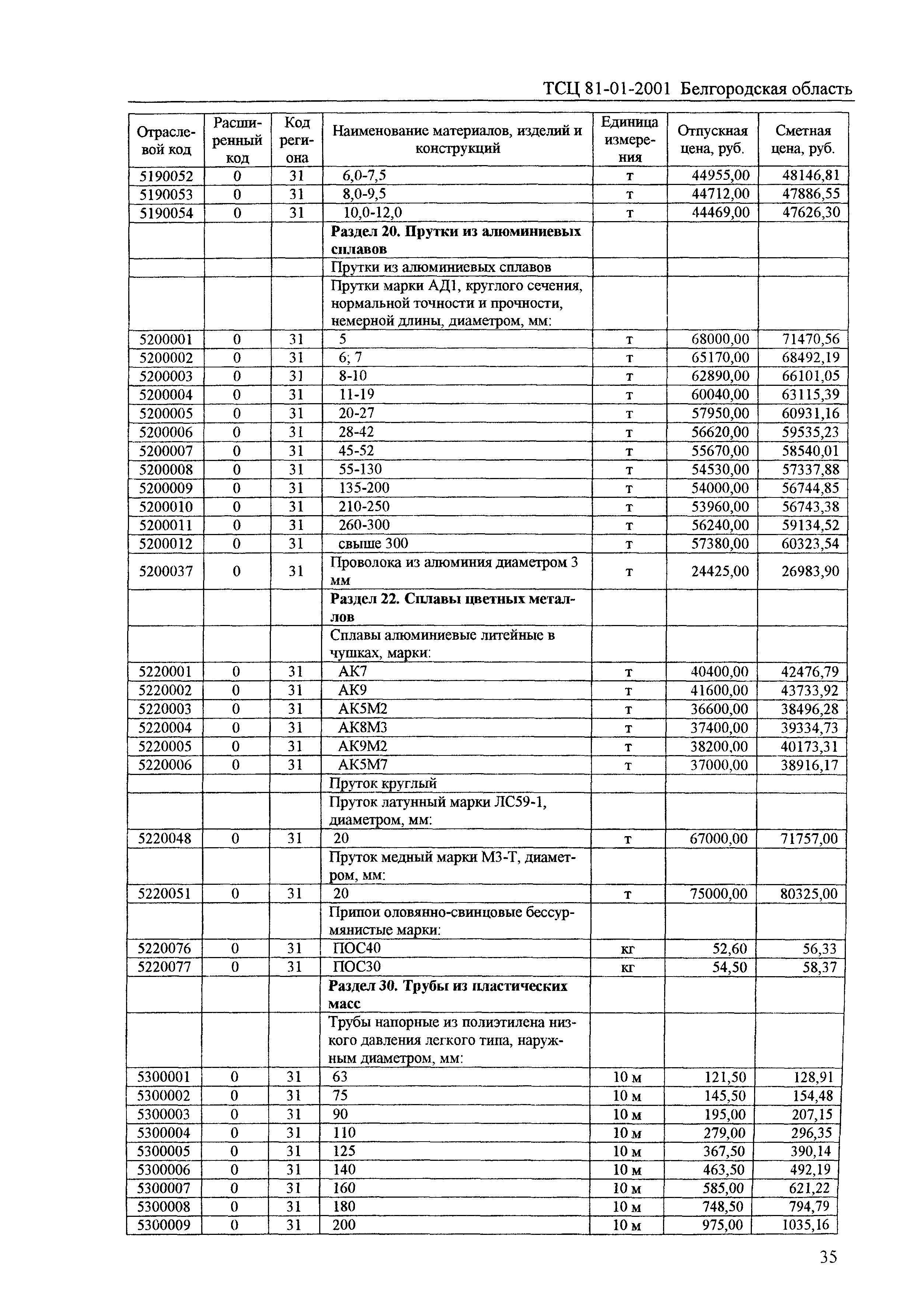 ТСЦ Белгородская область 81-01-2001