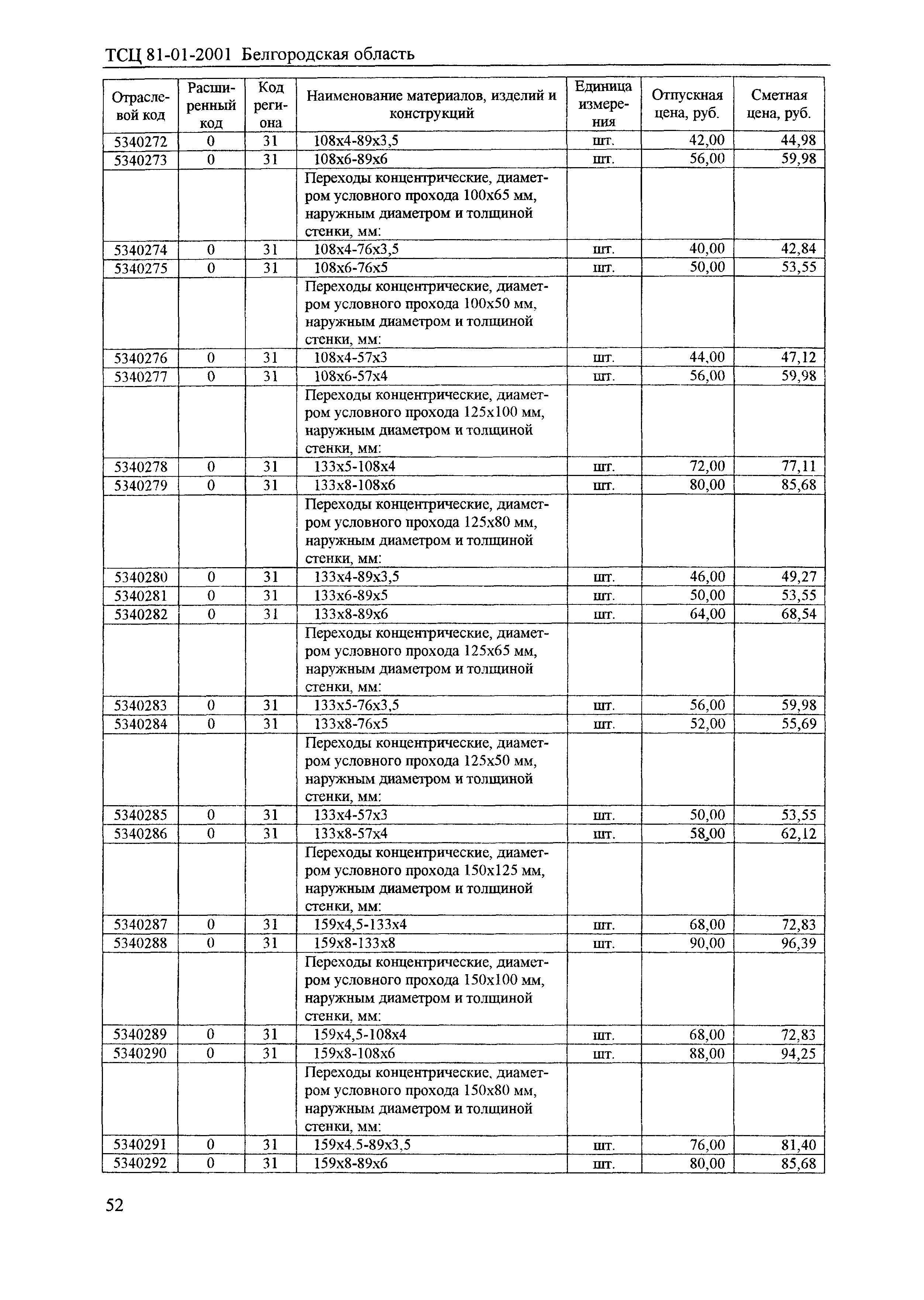 ТСЦ Белгородская область 81-01-2001