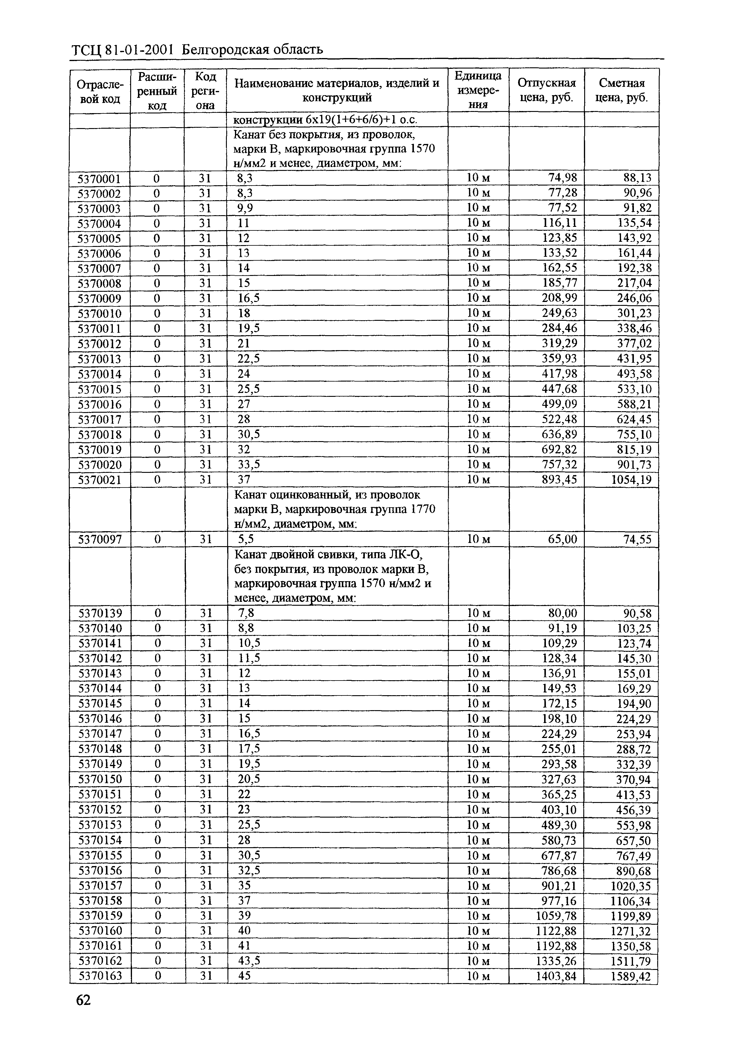 ТСЦ Белгородская область 81-01-2001