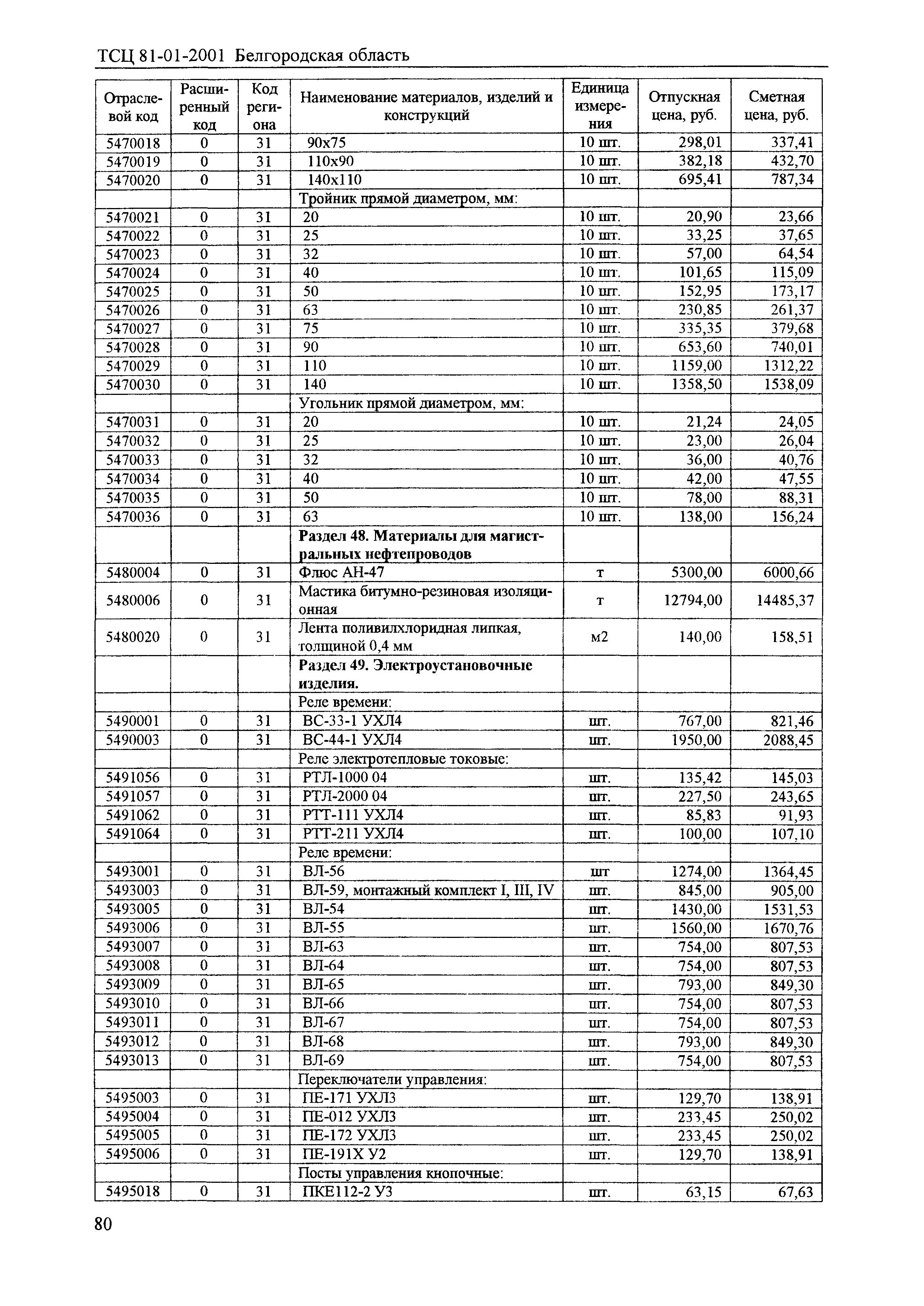 ТСЦ Белгородская область 81-01-2001