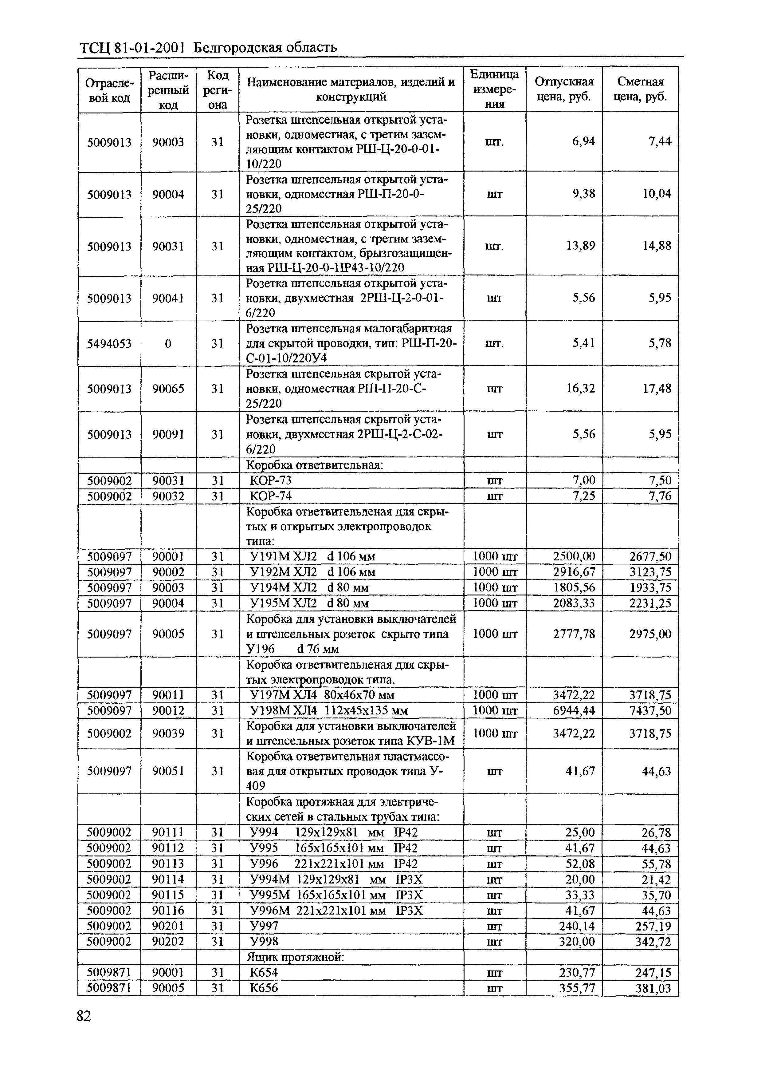 ТСЦ Белгородская область 81-01-2001