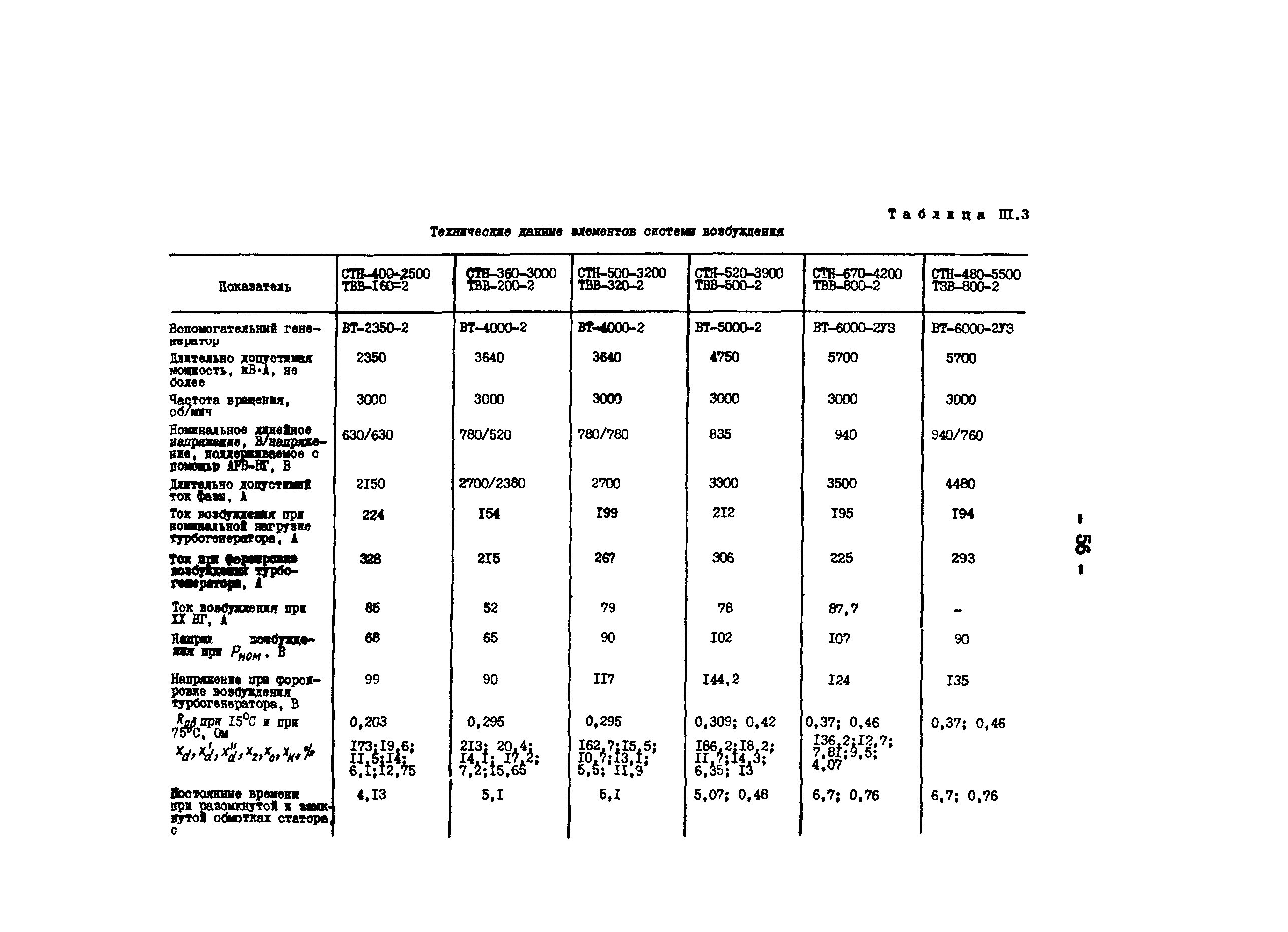 СО 34.45.622