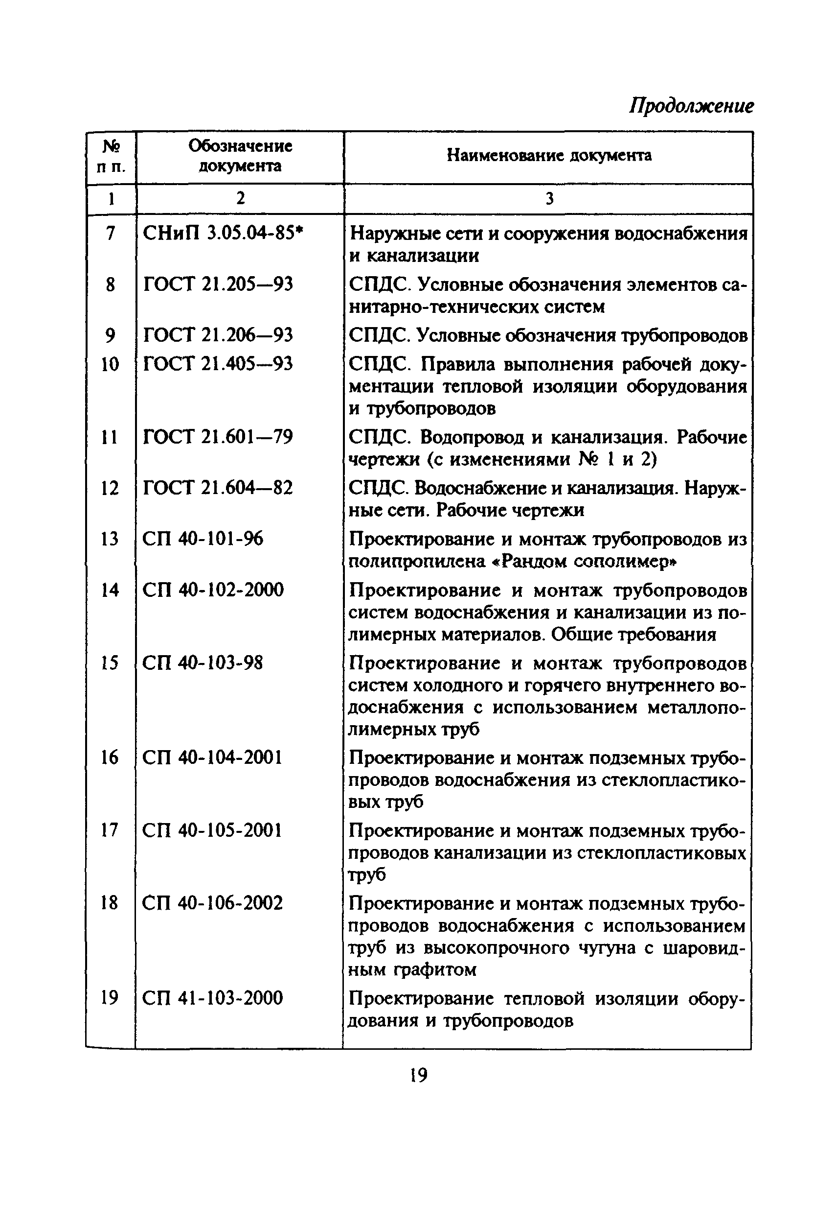 Перечень 