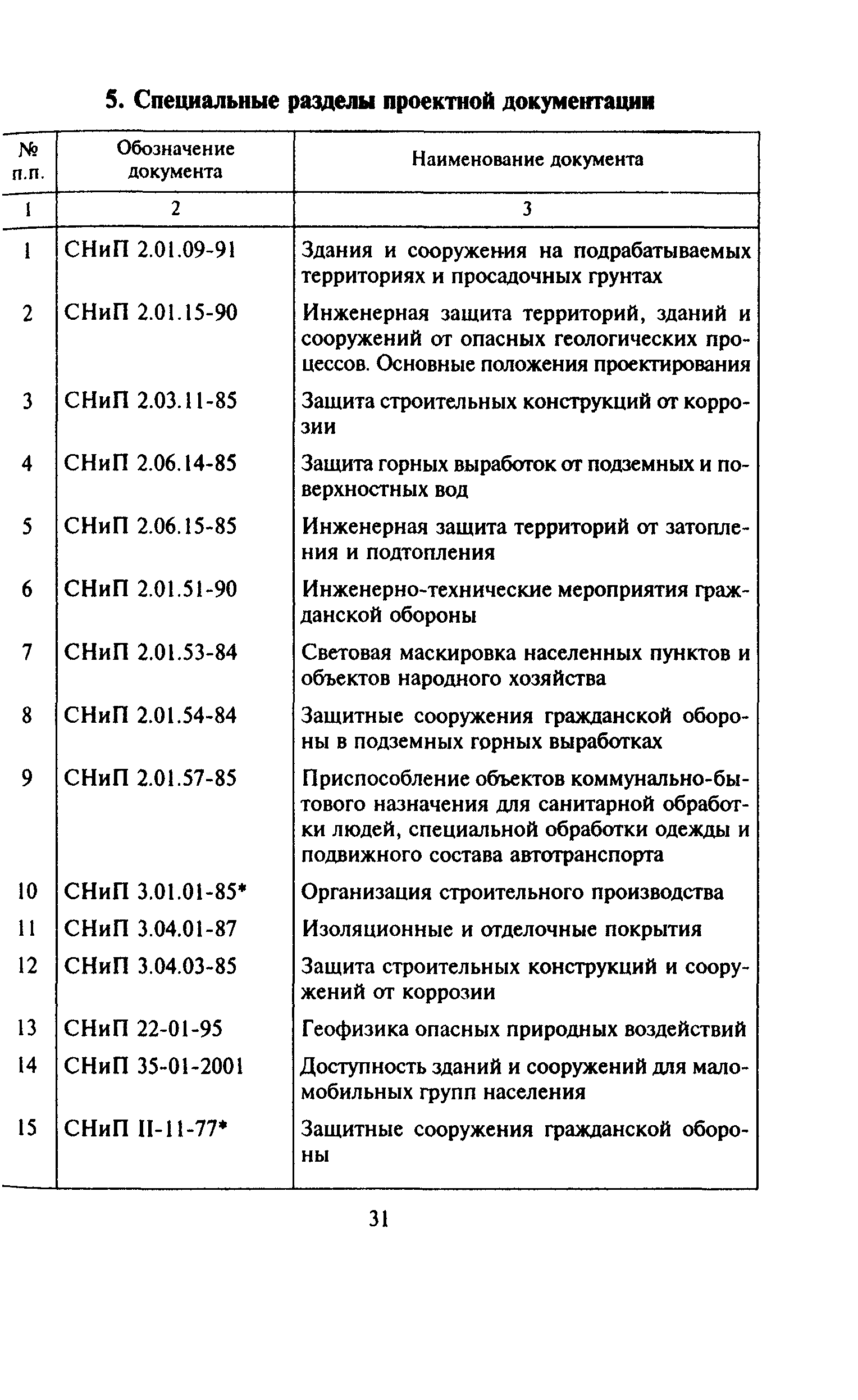 Скачать Перечень Перечень основной нормативной и методической документации,  используемой при осуществлении деятельности по проектированию,  строительству и инженерным изысканиям для строительства