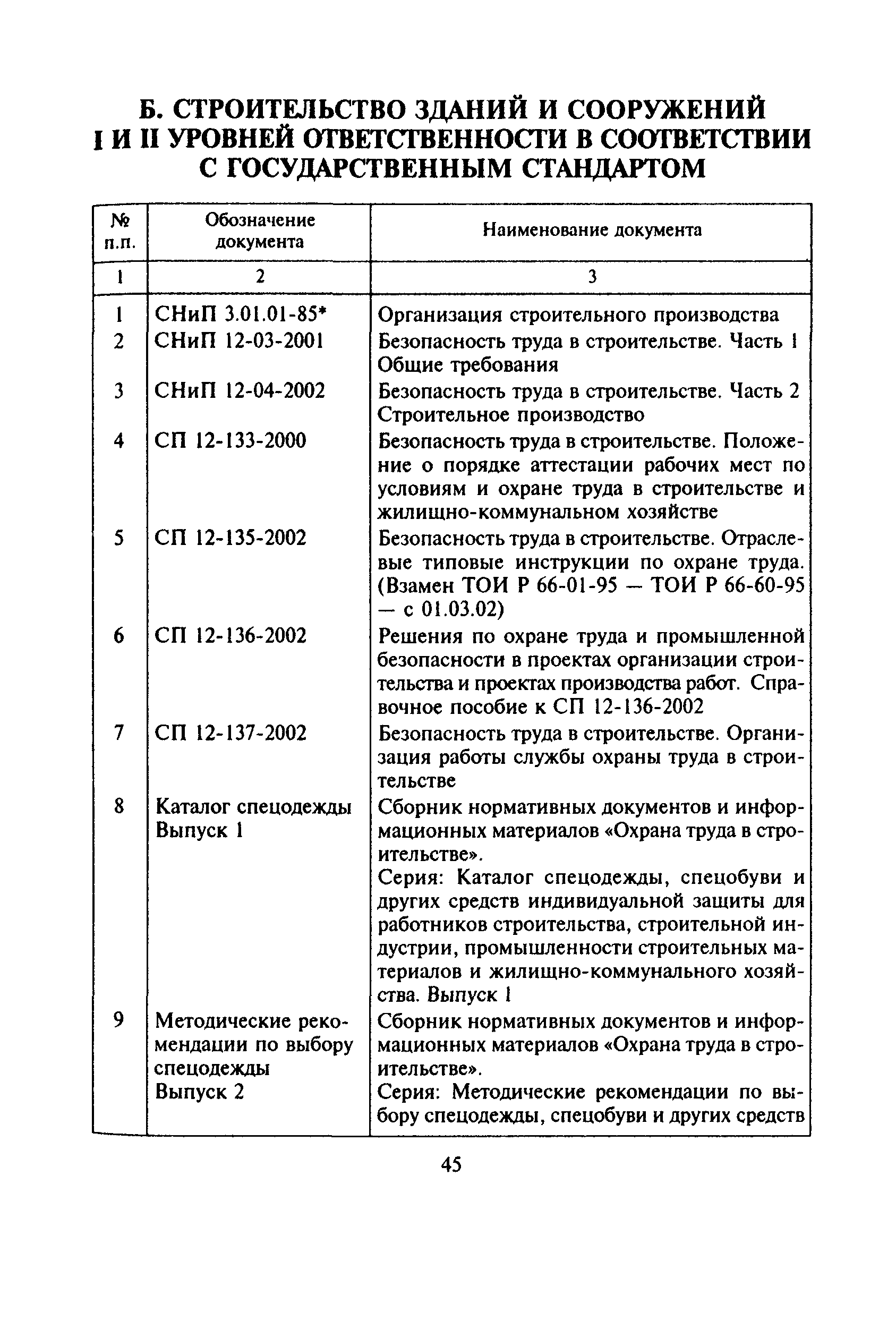 Скачать Перечень Перечень основной нормативной и методической документации,  используемой при осуществлении деятельности по проектированию, строительству  и инженерным изысканиям для строительства