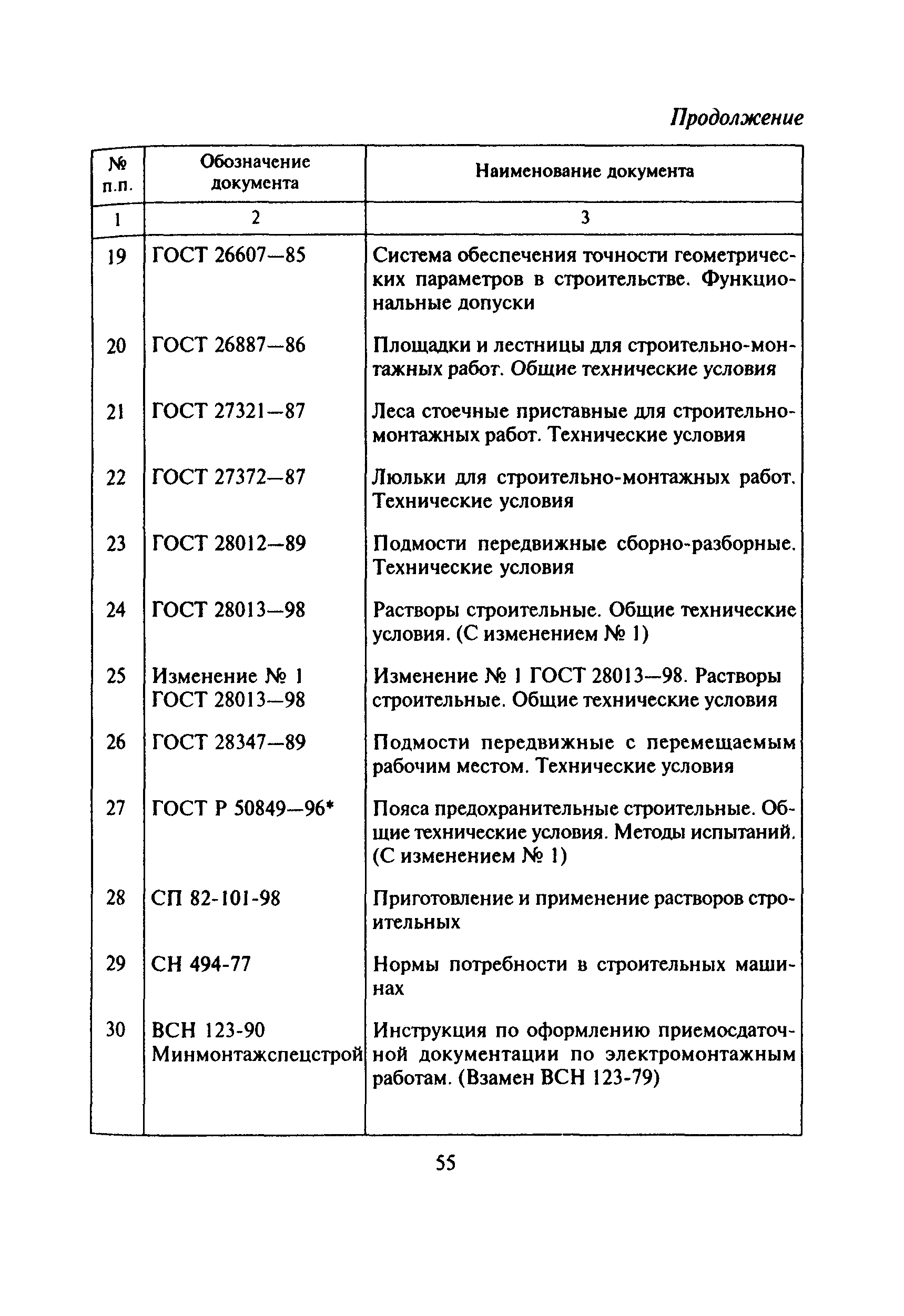 Скачать Перечень Перечень основной нормативной и методической документации,  используемой при осуществлении деятельности по проектированию,  строительству и инженерным изысканиям для строительства