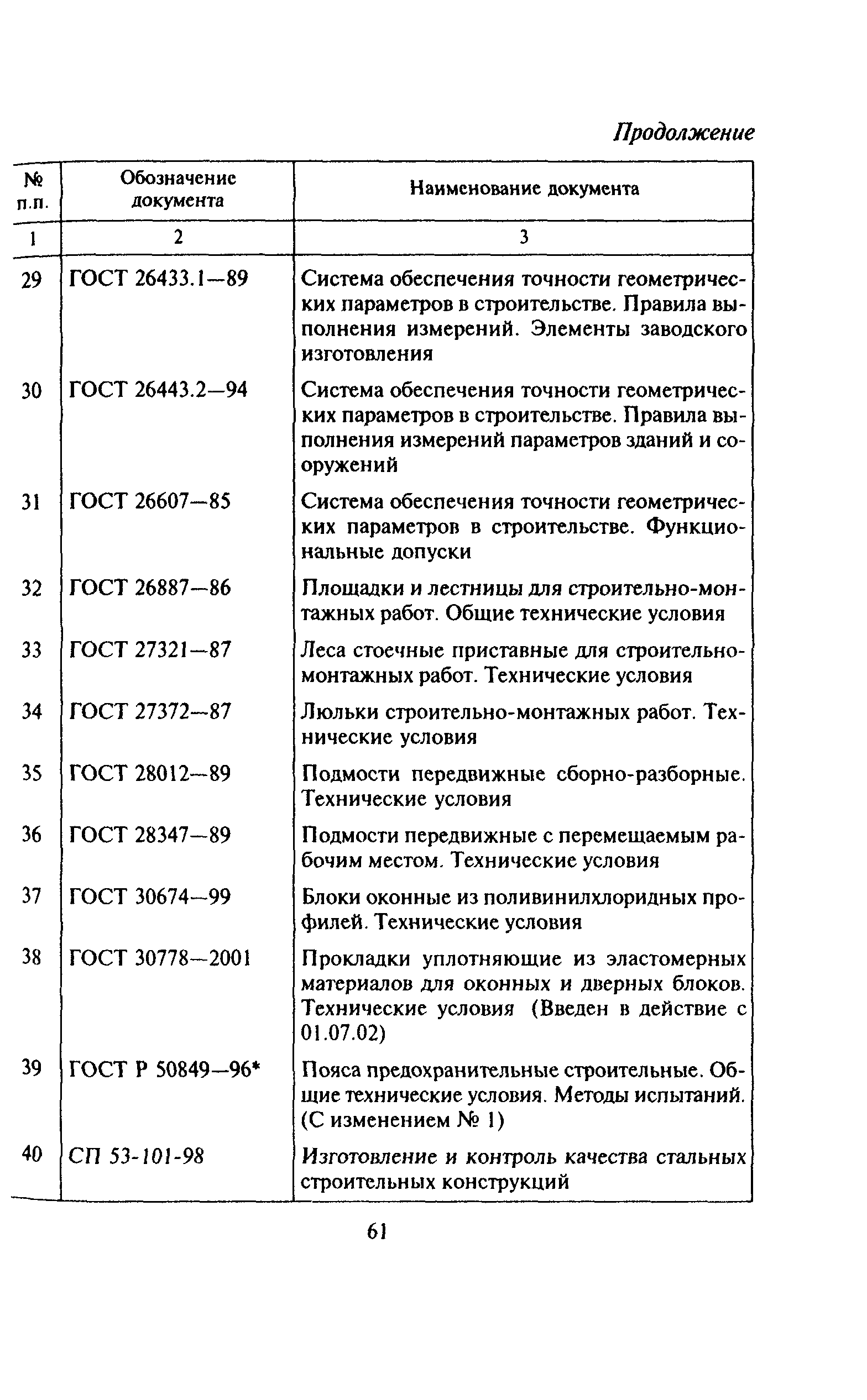 Что входит в перечень основных работ