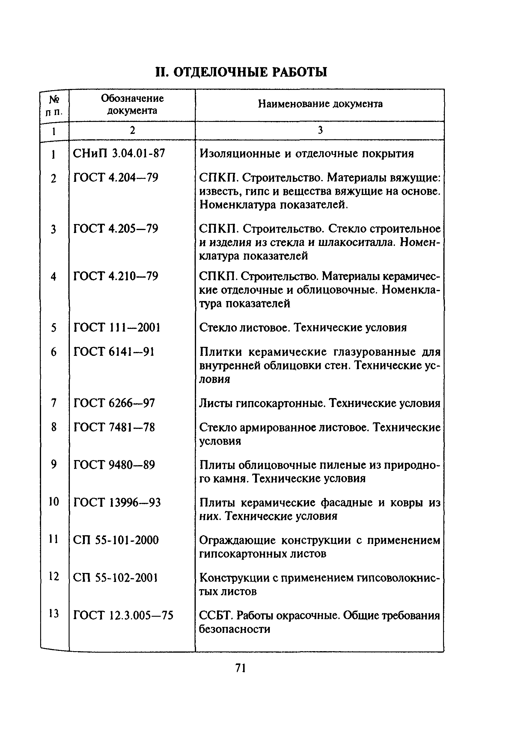 Перечень 