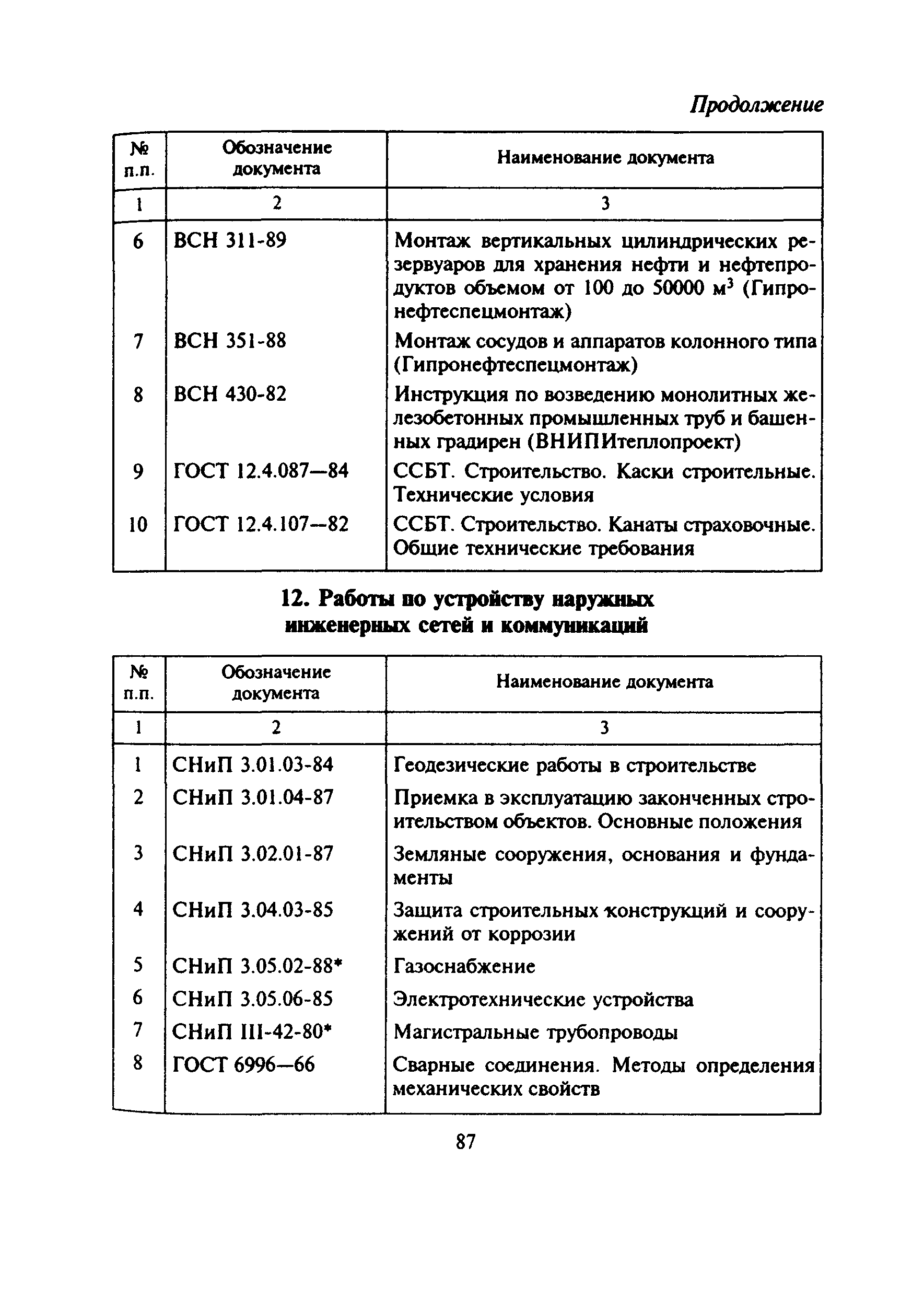 Скачать Перечень Перечень основной нормативной и методической документации,  используемой при осуществлении деятельности по проектированию,  строительству и инженерным изысканиям для строительства