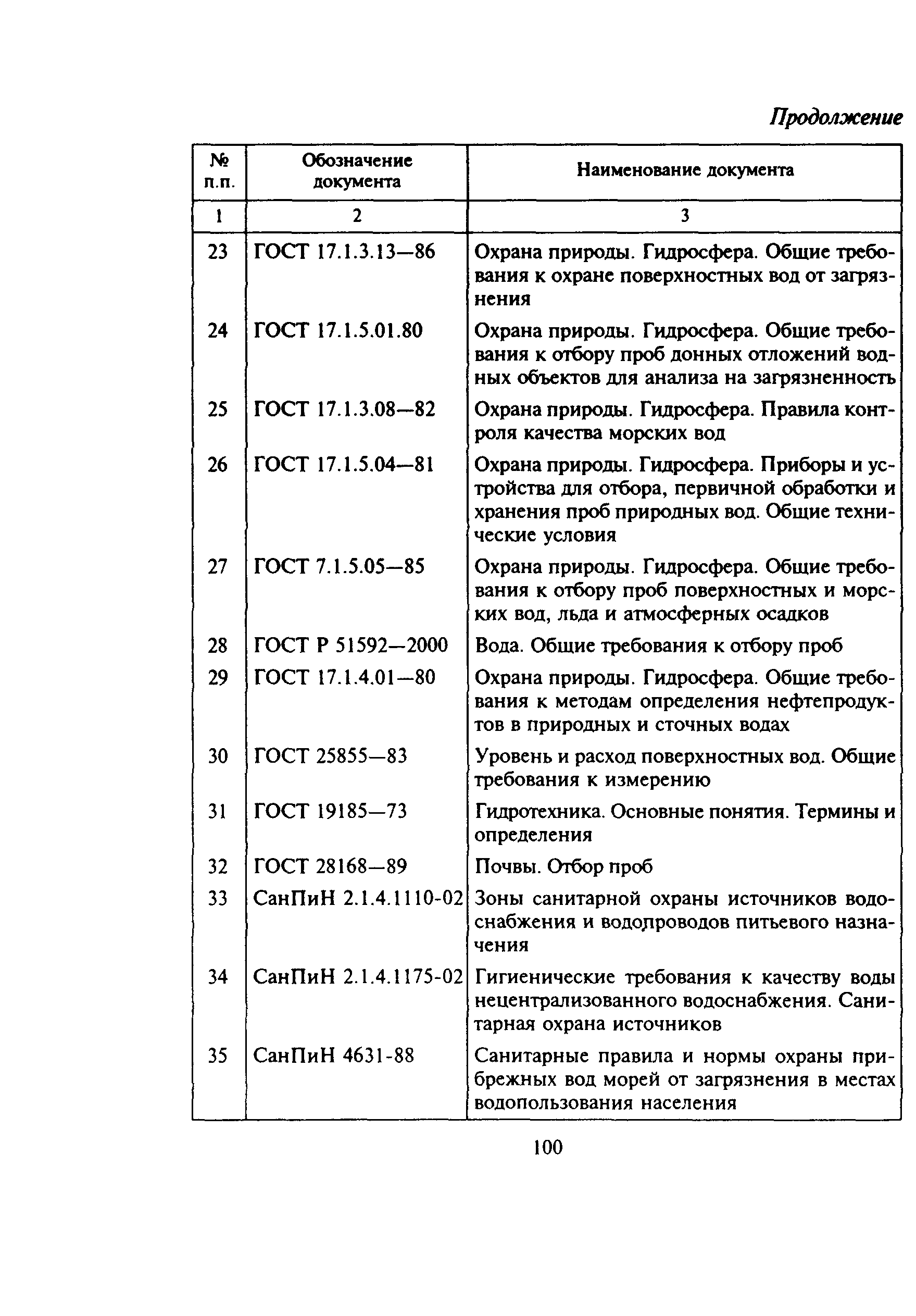 Приложение 5. СправочноеТиповой перечень основной нормативно-технической организационной и технологической документации для предприятий на проведение технического обслуживания и ремонта легковых автомобилей принадлежащих гражданам