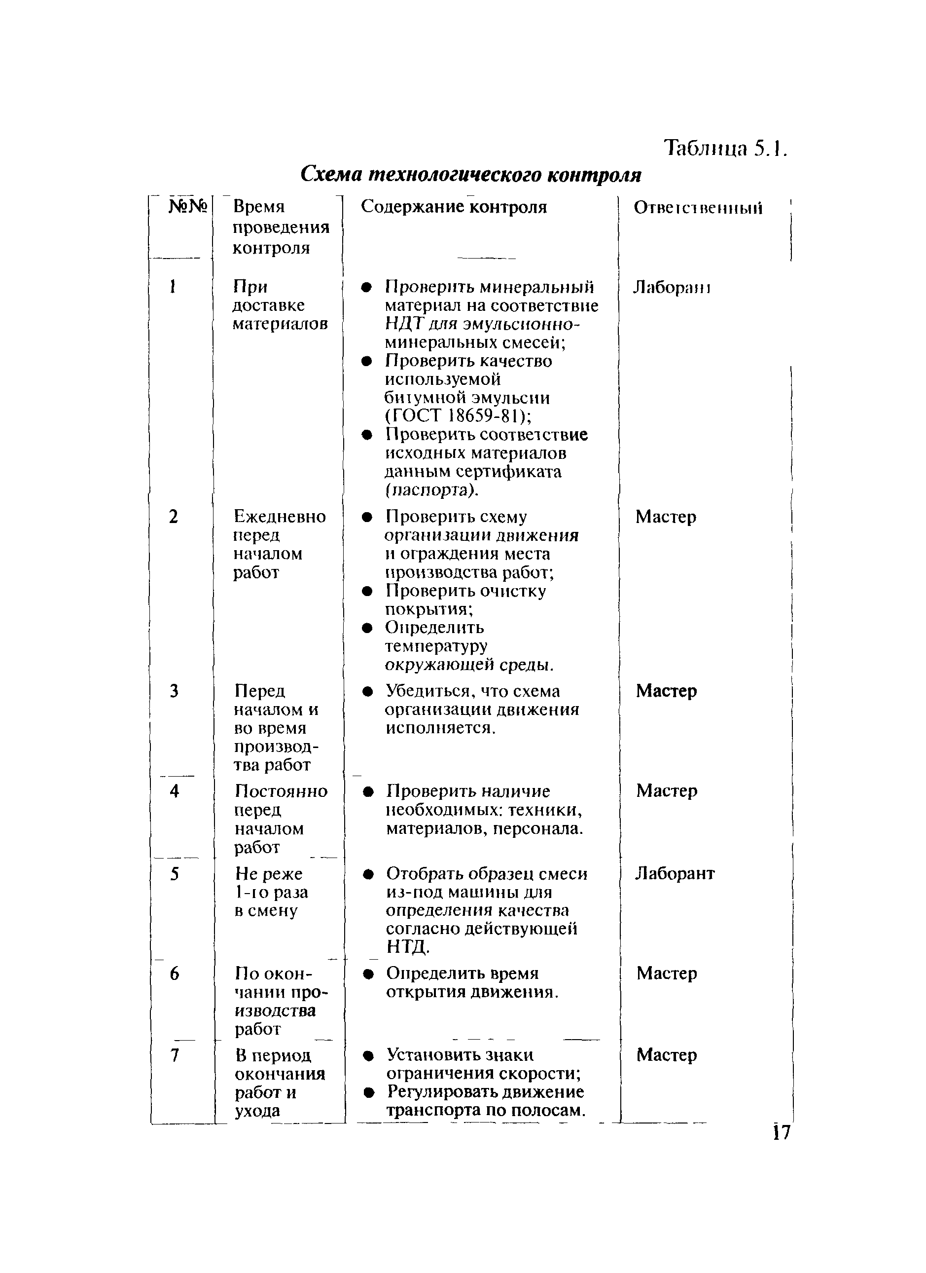 Методические рекомендации 