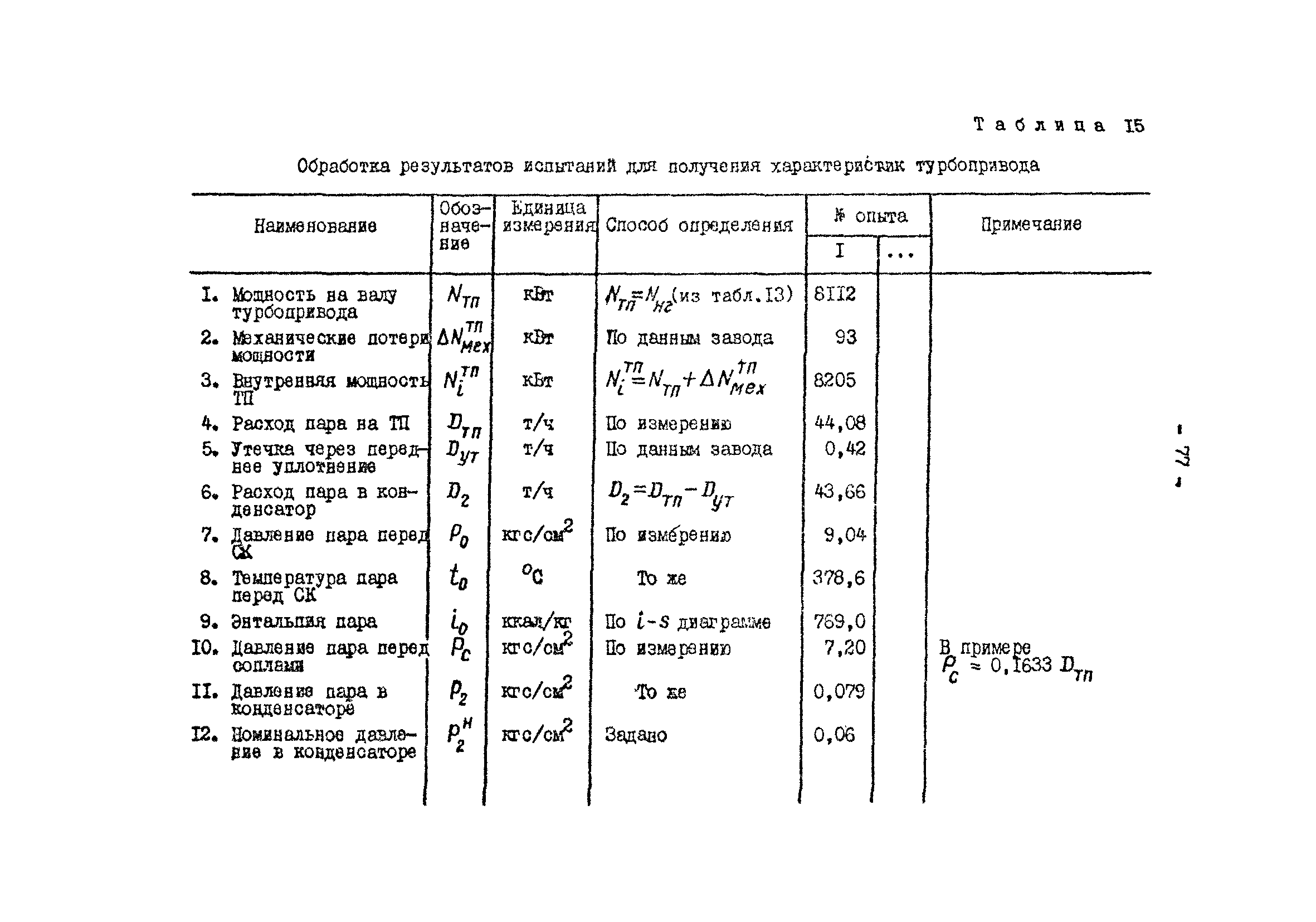 СО 34.41.708