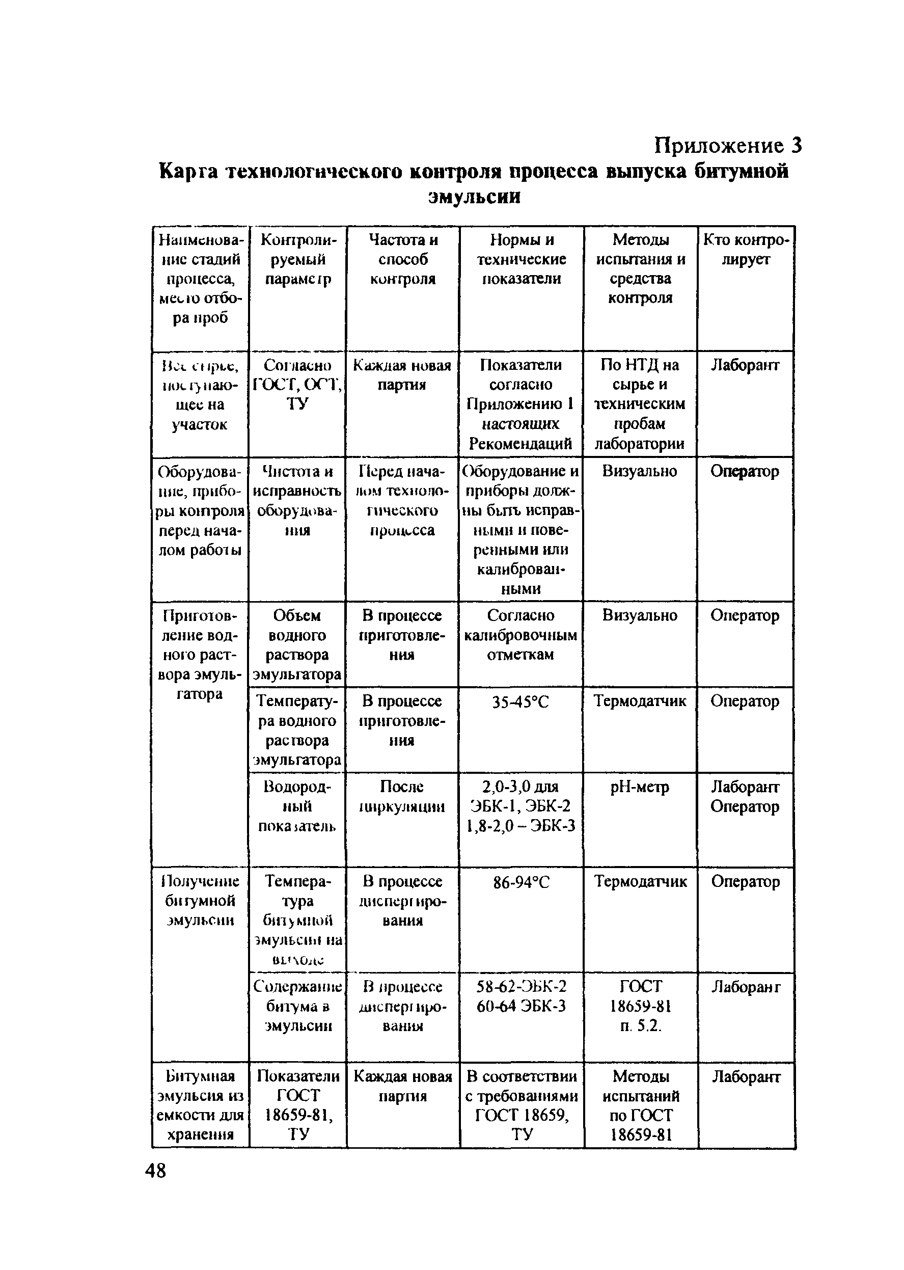 Методические рекомендации 