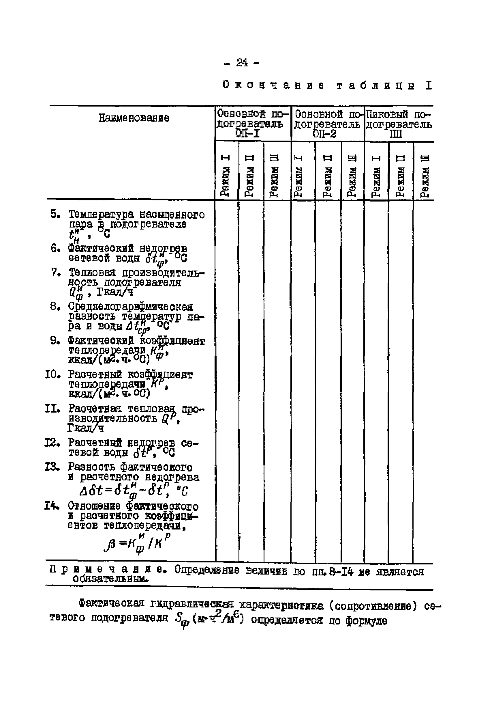 СО 34.40.513